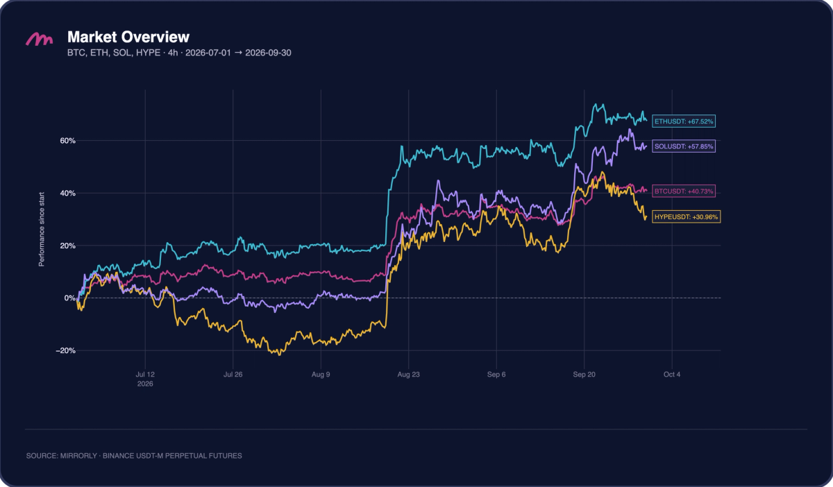 Market Overview Q3 2026