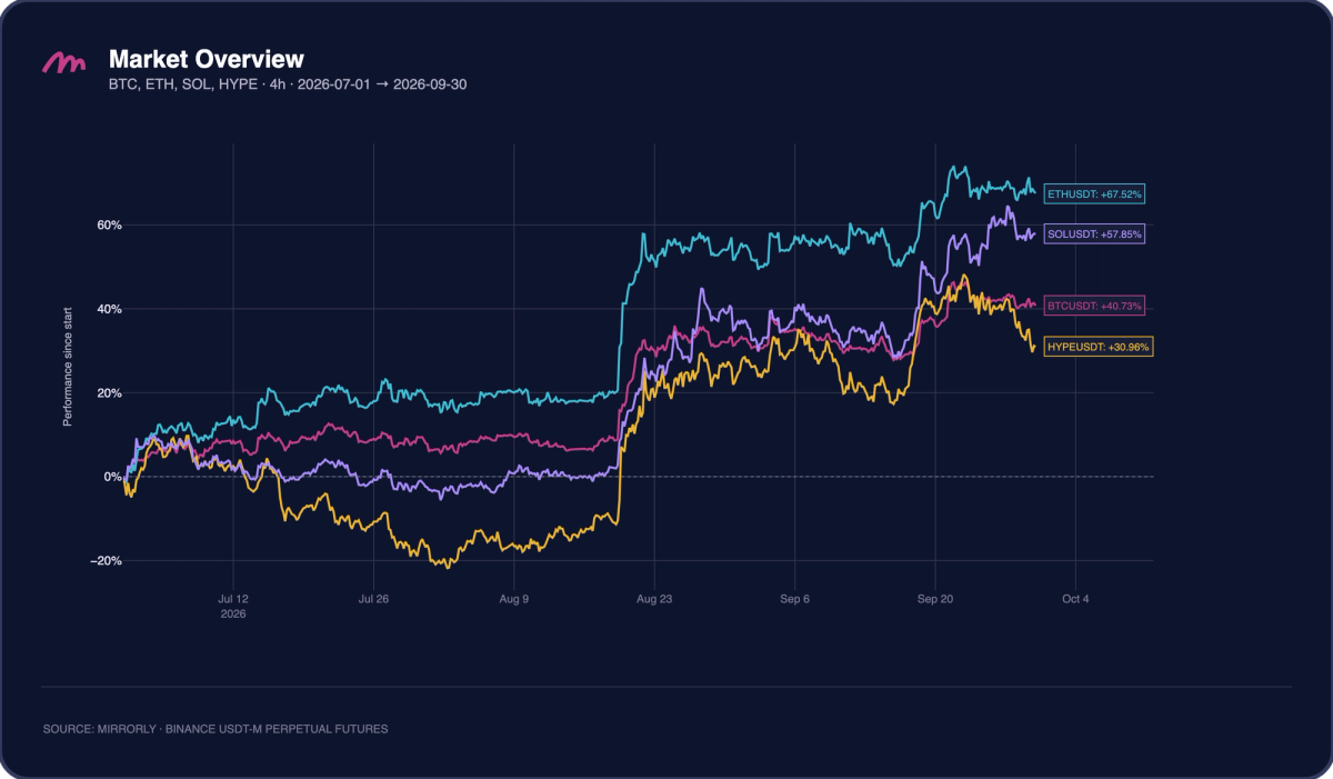 Market Overview Q3 2026