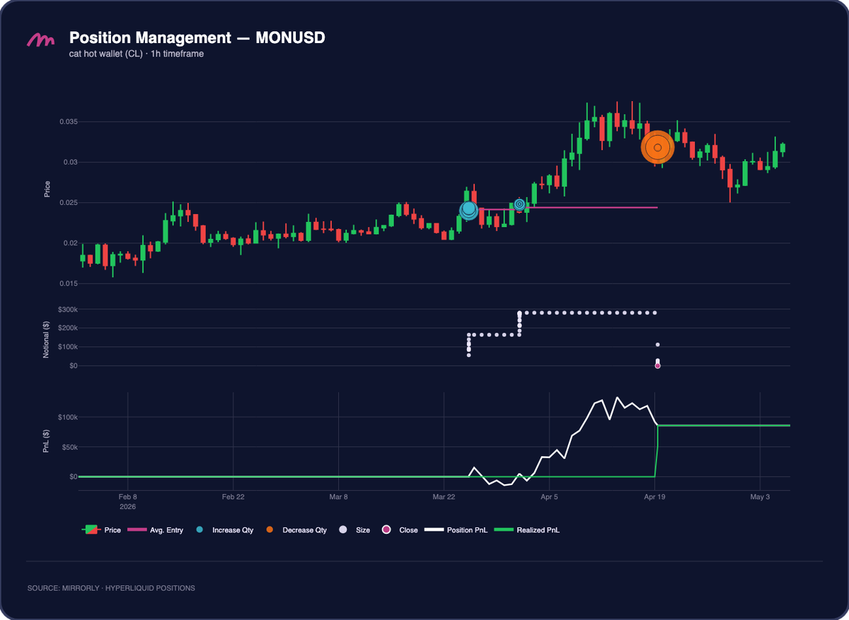 cat hot wallet (CL) MON Position Management