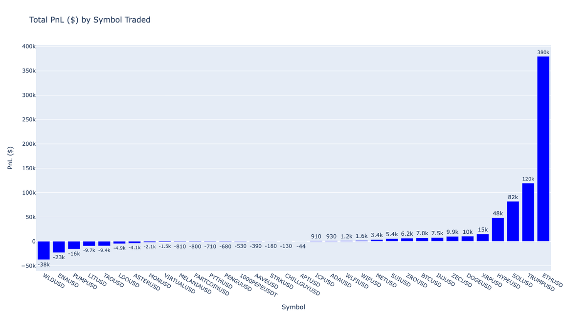 Cool Russell Total PnL by Symbol
