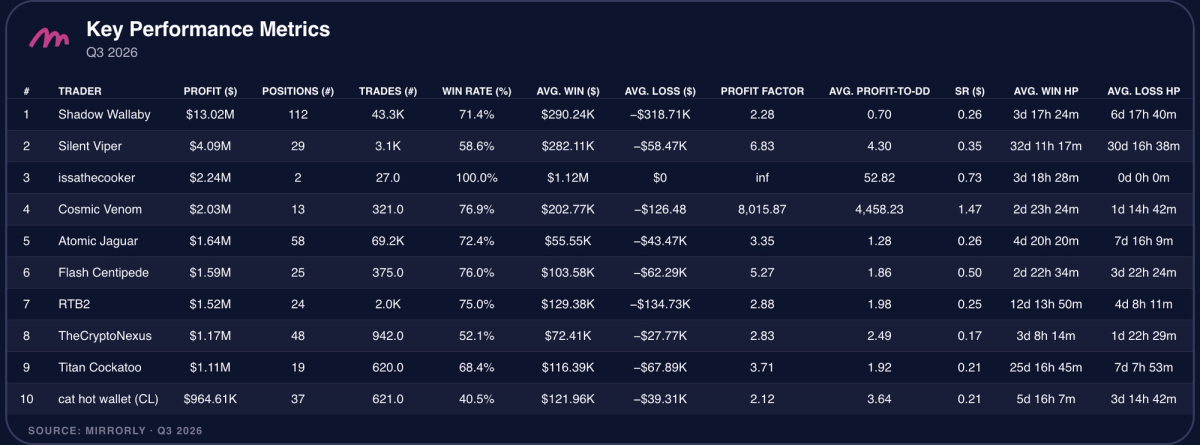 Key Performance Metrics — Q3 2026