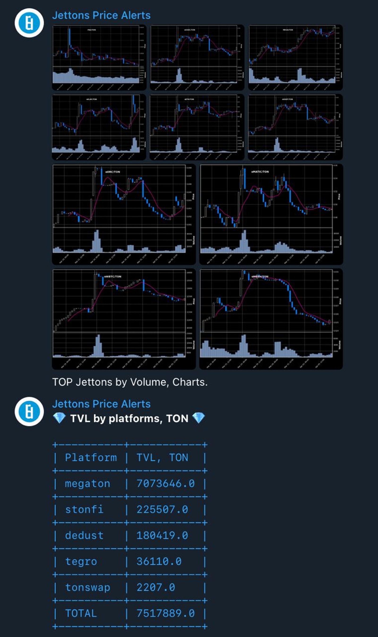 Jettons Price Alerts в Телеграм — скриншот 4