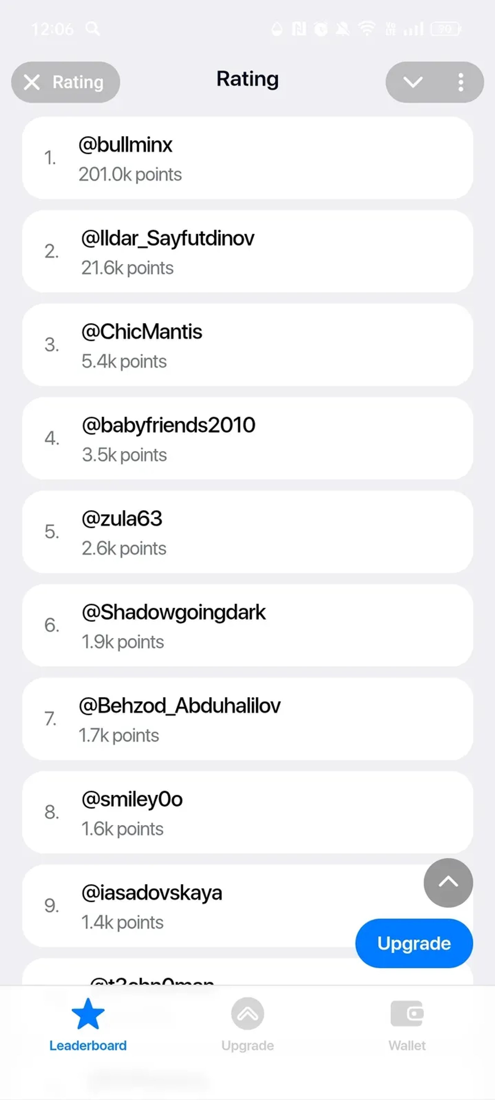 Rating в Телеграм — скриншот 1