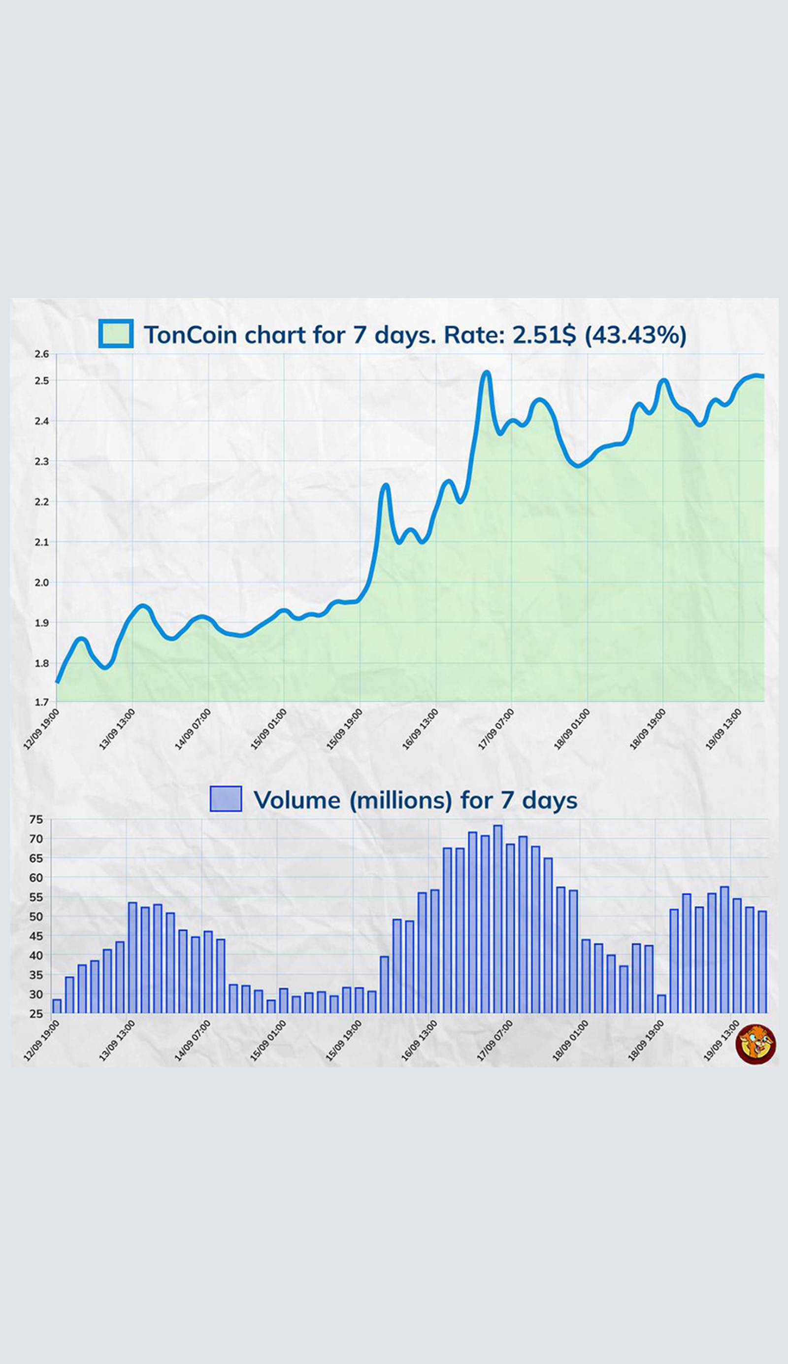 Crazy Llama Bot Telegram Screenshot 6