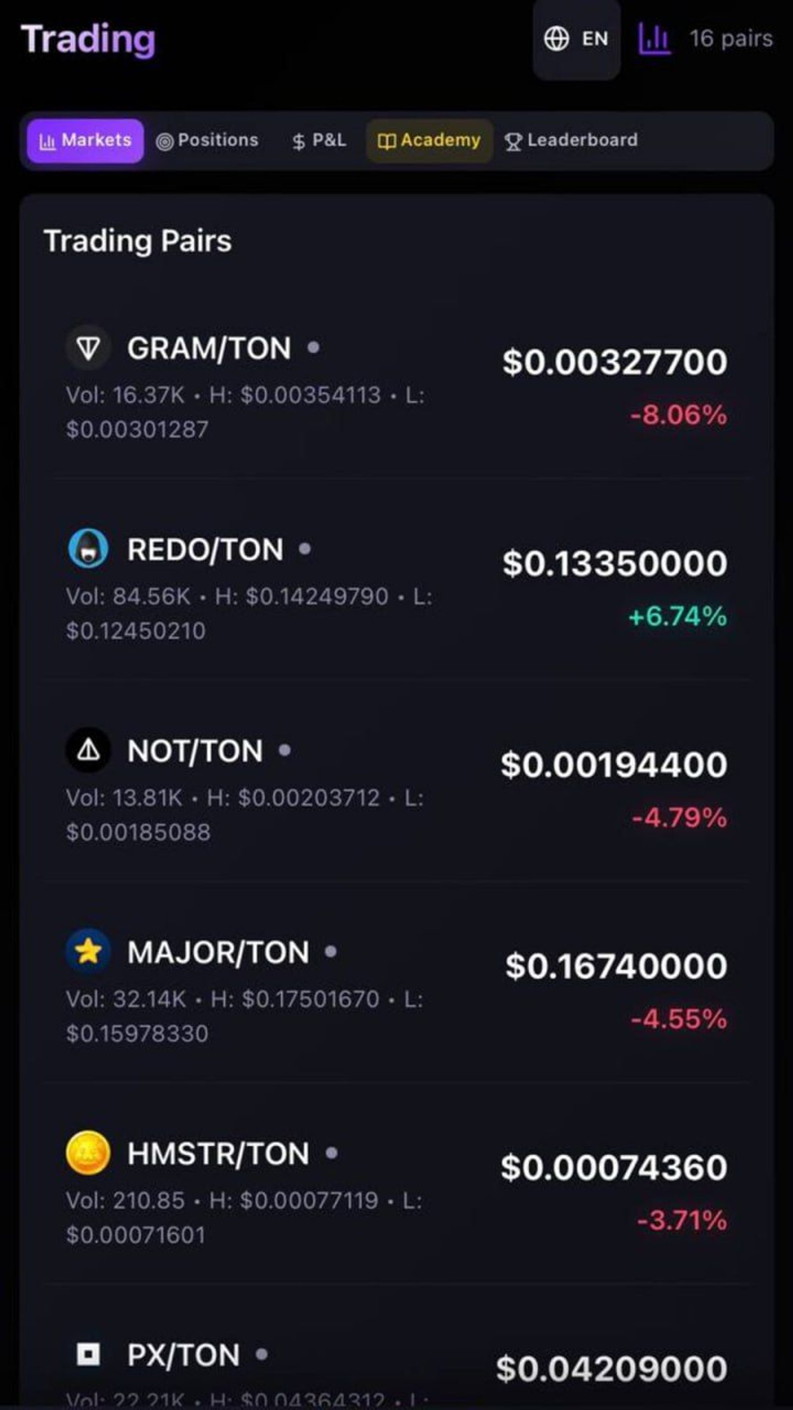 BC Future Telegram Screenshot 1