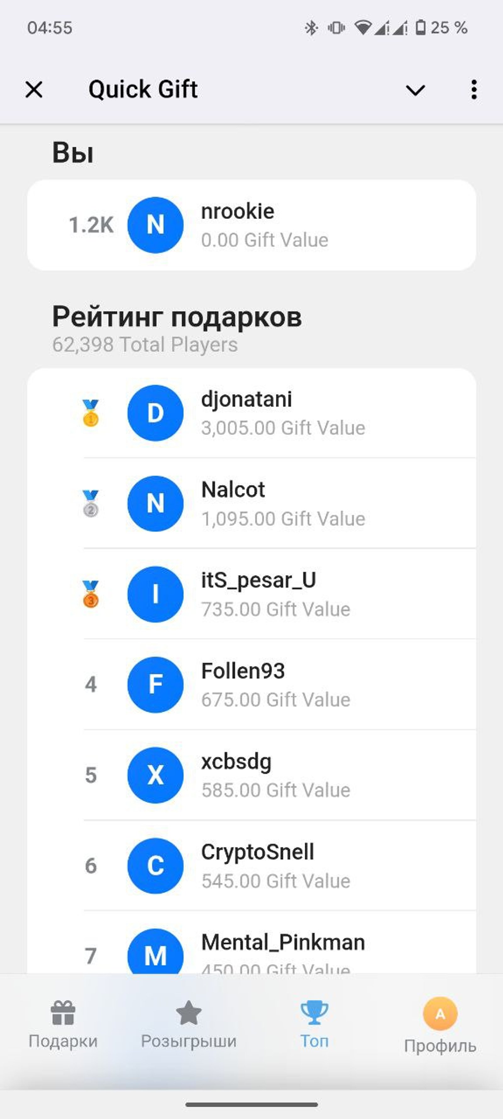 Quick Gift Подарки в Телеграм Рейтинг