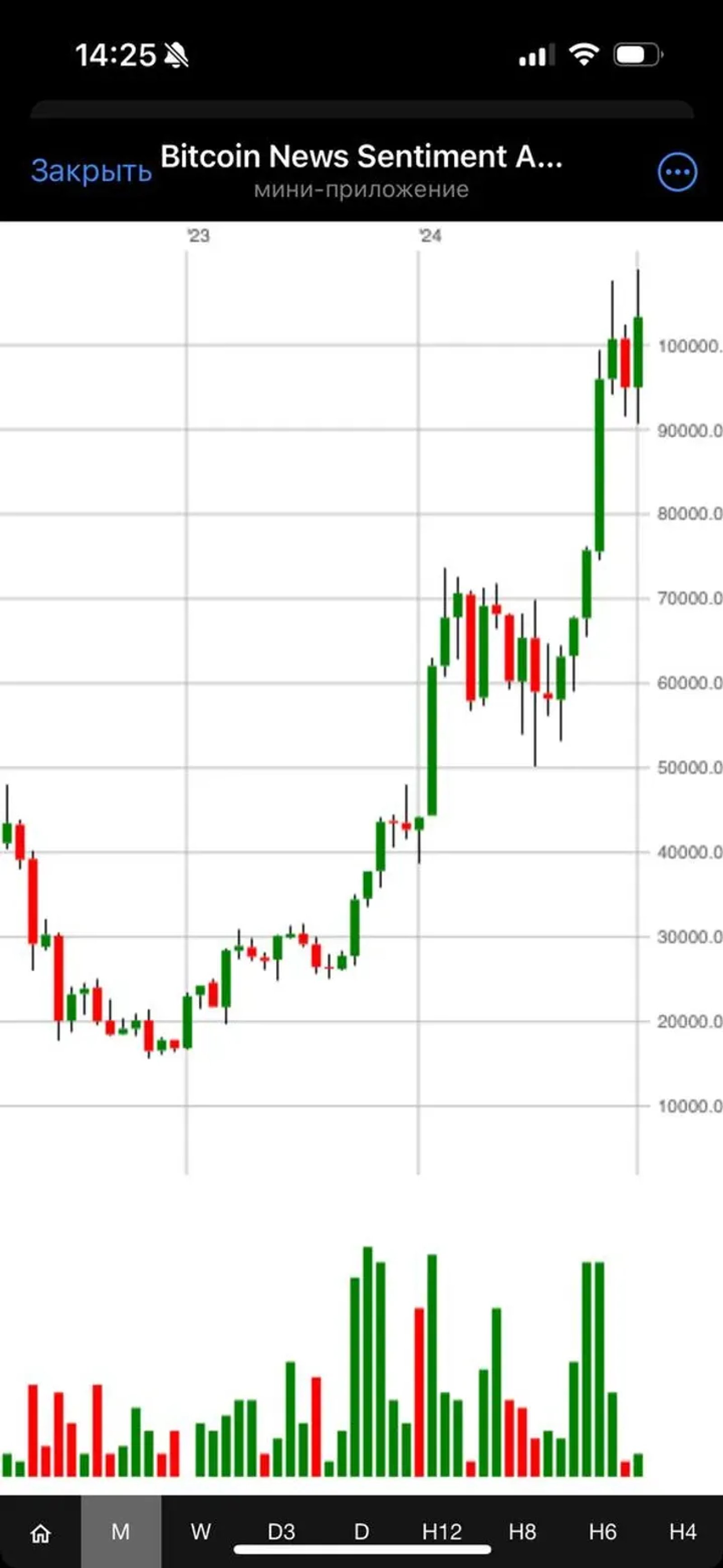 Bitcoin News Sentiment Analysis в Телеграм — скриншот 3