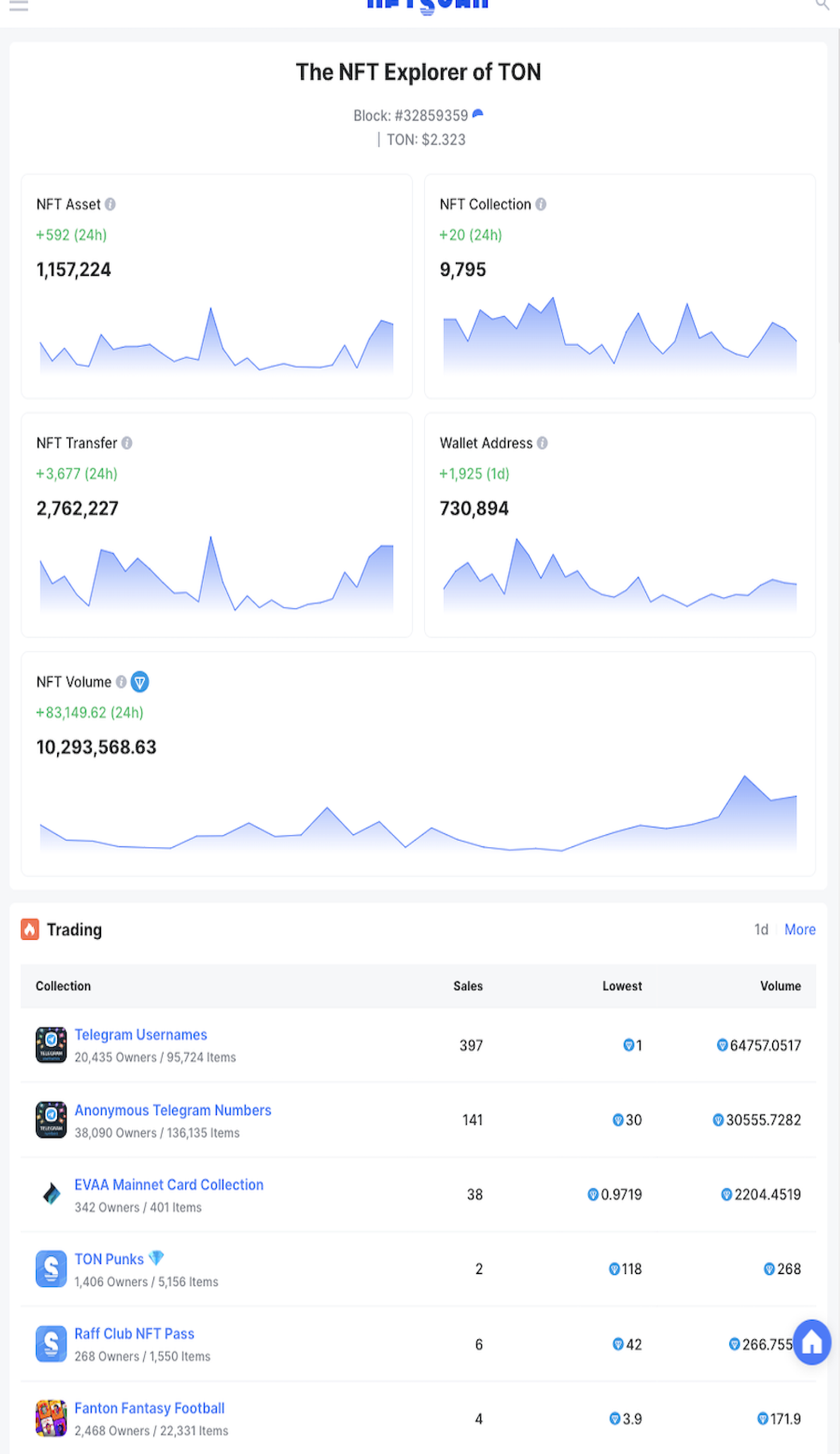 NFTScan в Телеграм — скриншот 1