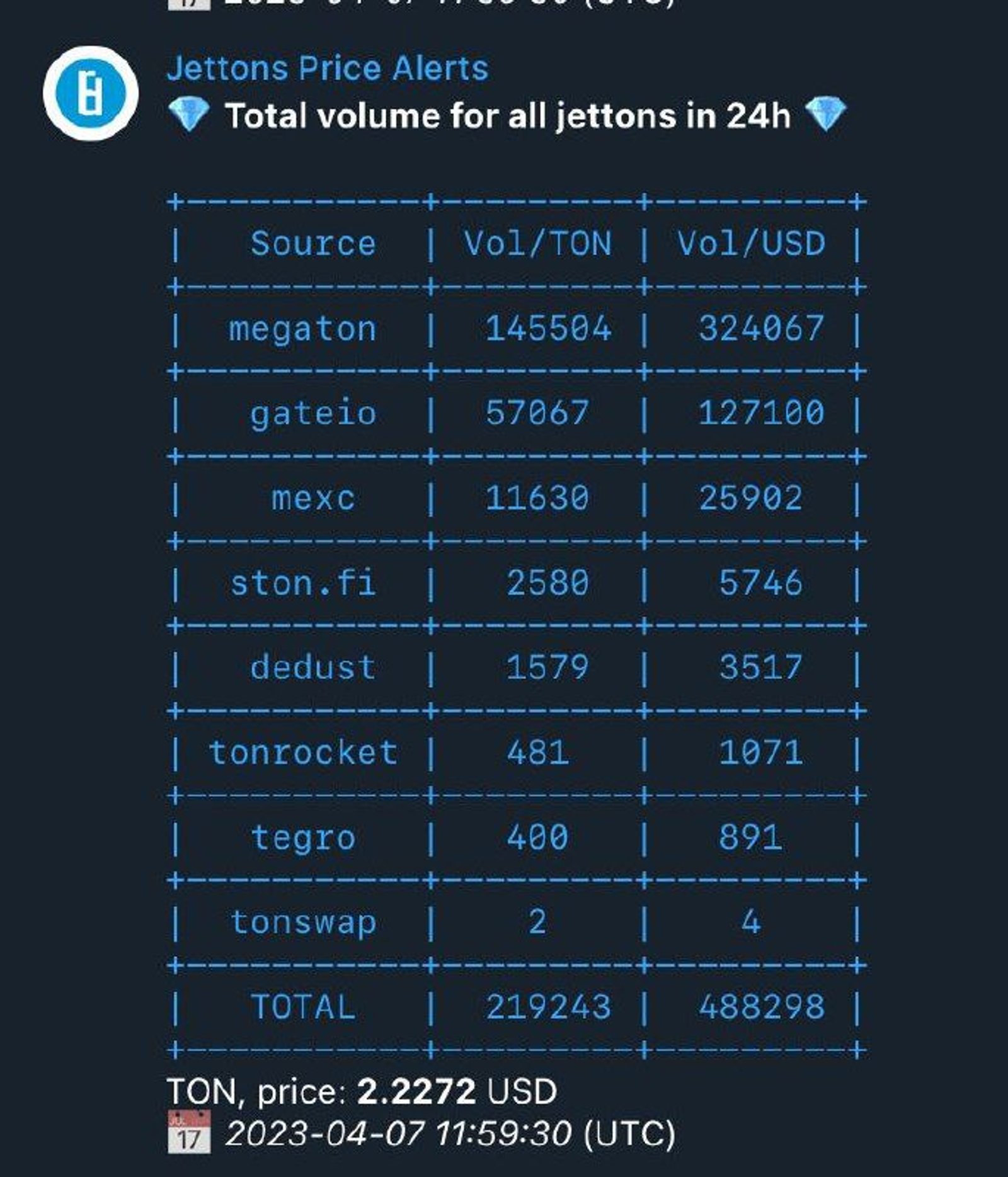 Jettons Price Alerts в Телеграм — скриншот 3