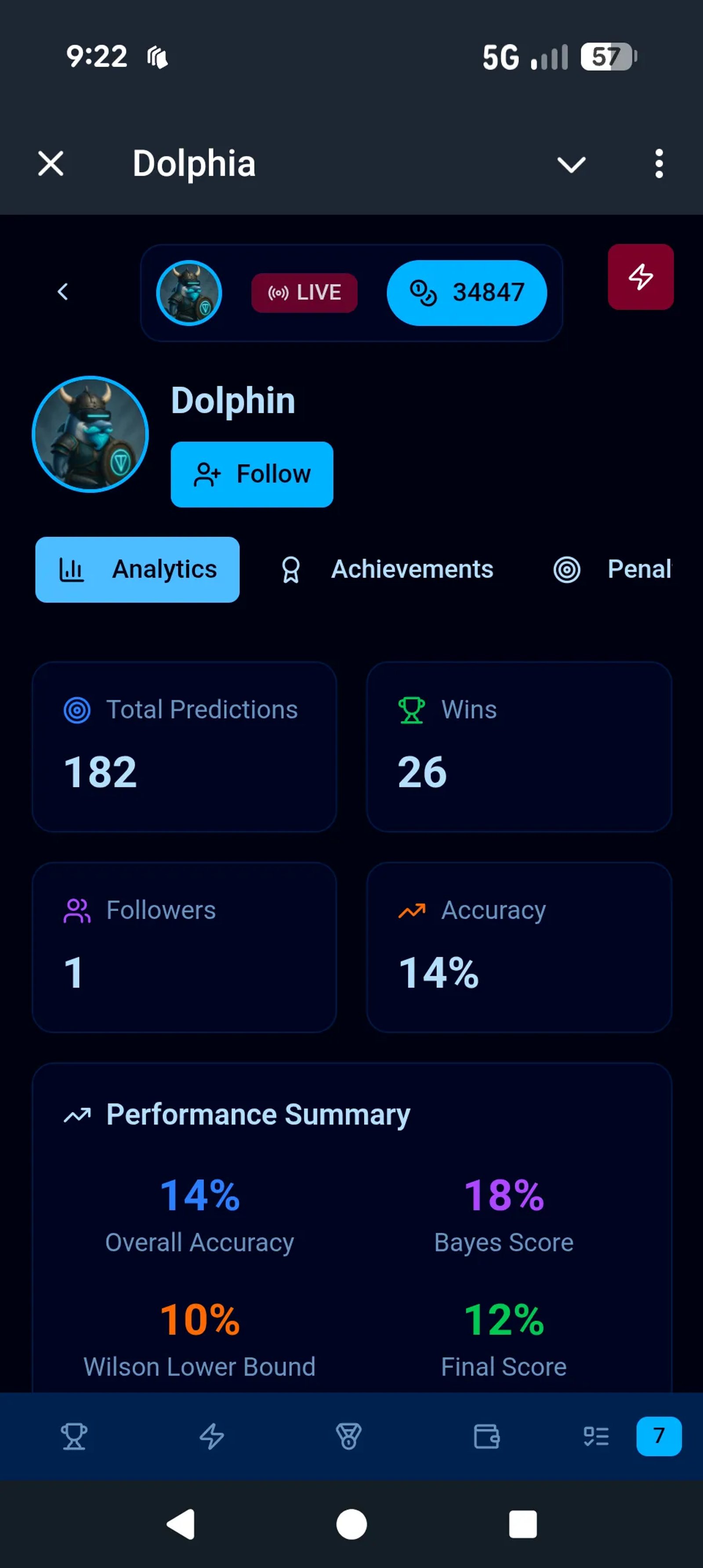 Dolphia в Telegram — скриншот 8