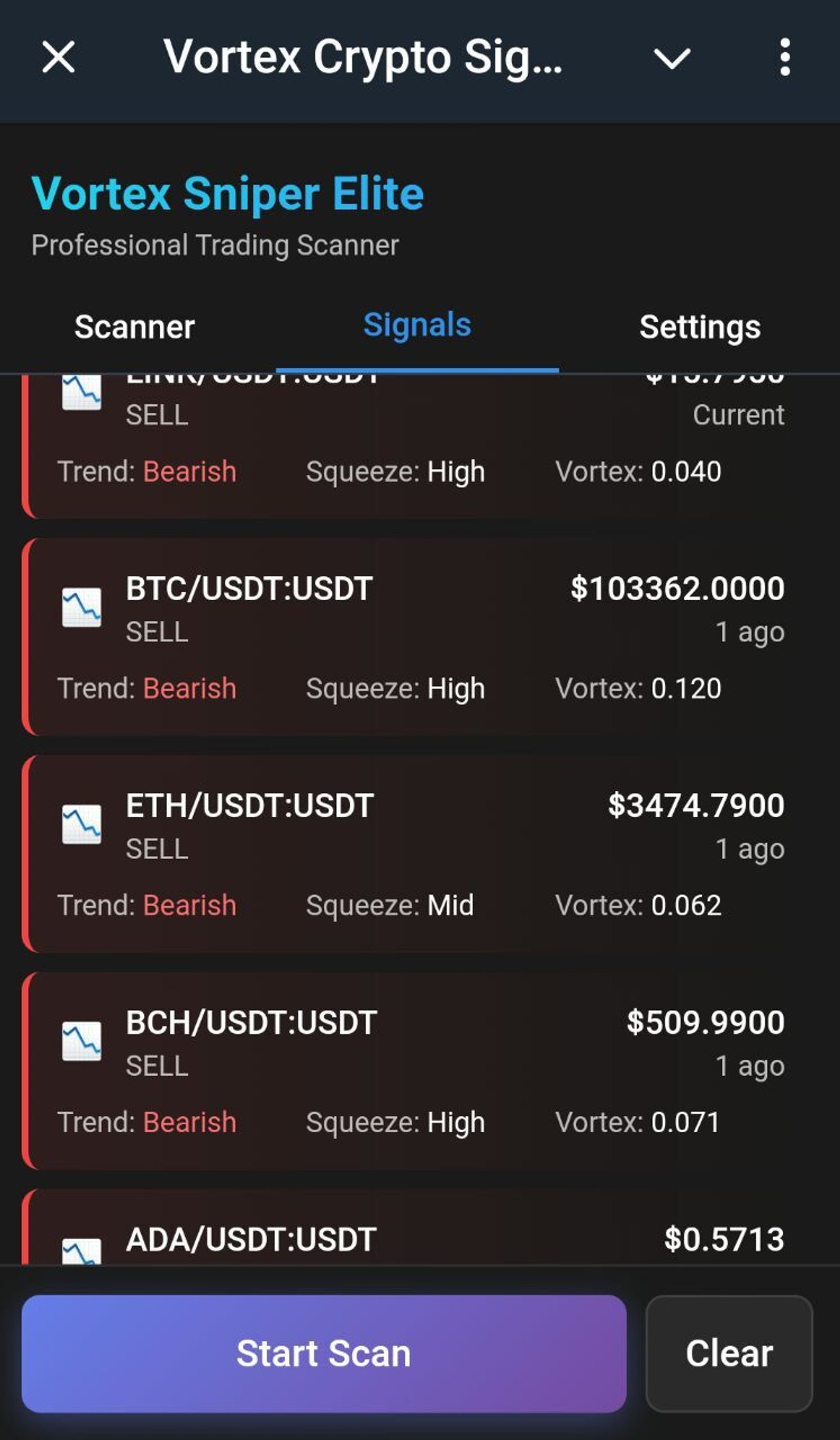 Vortex Crypto Signals Telegram Screenshot 3