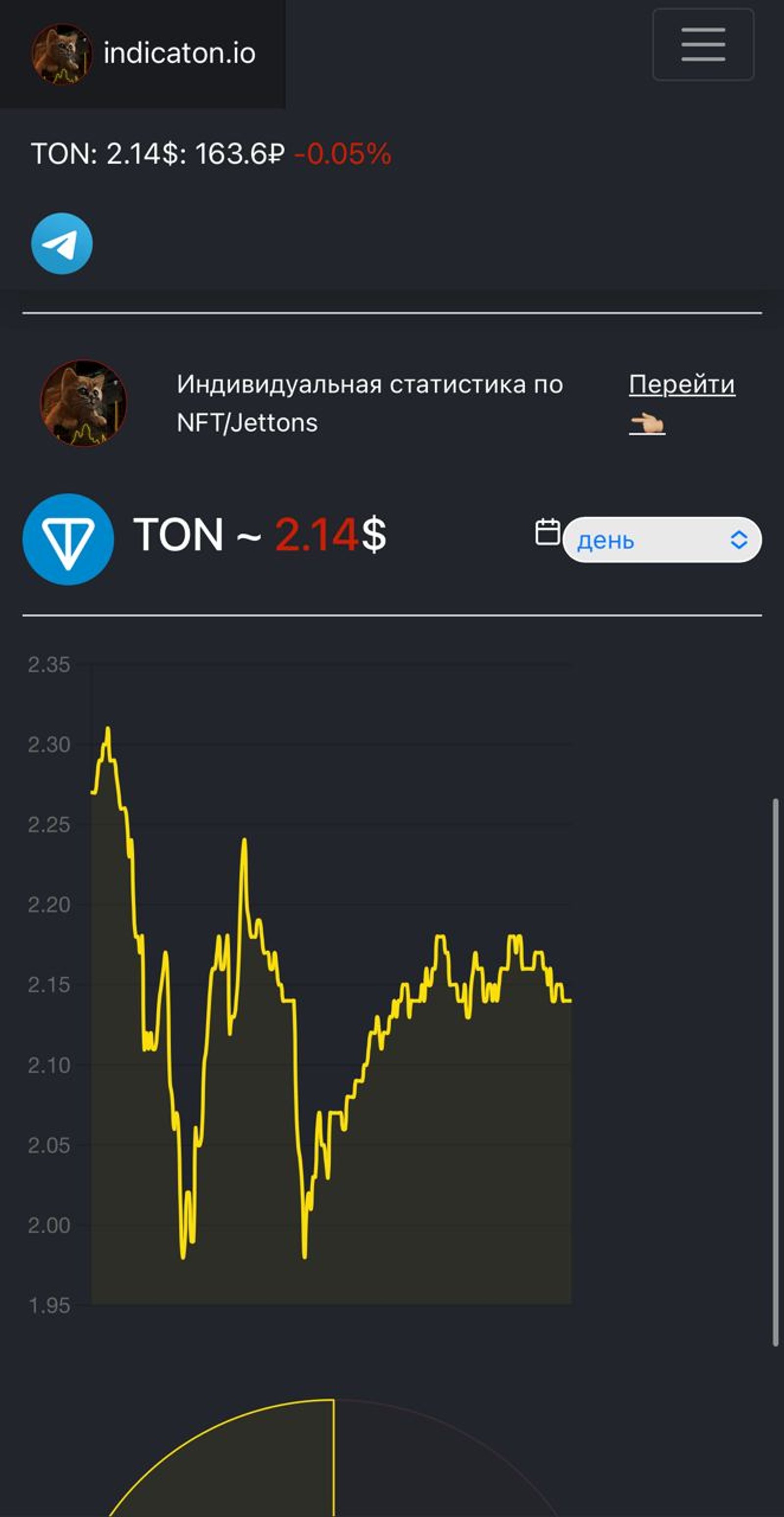 indicaton в Телеграм — скриншот 3