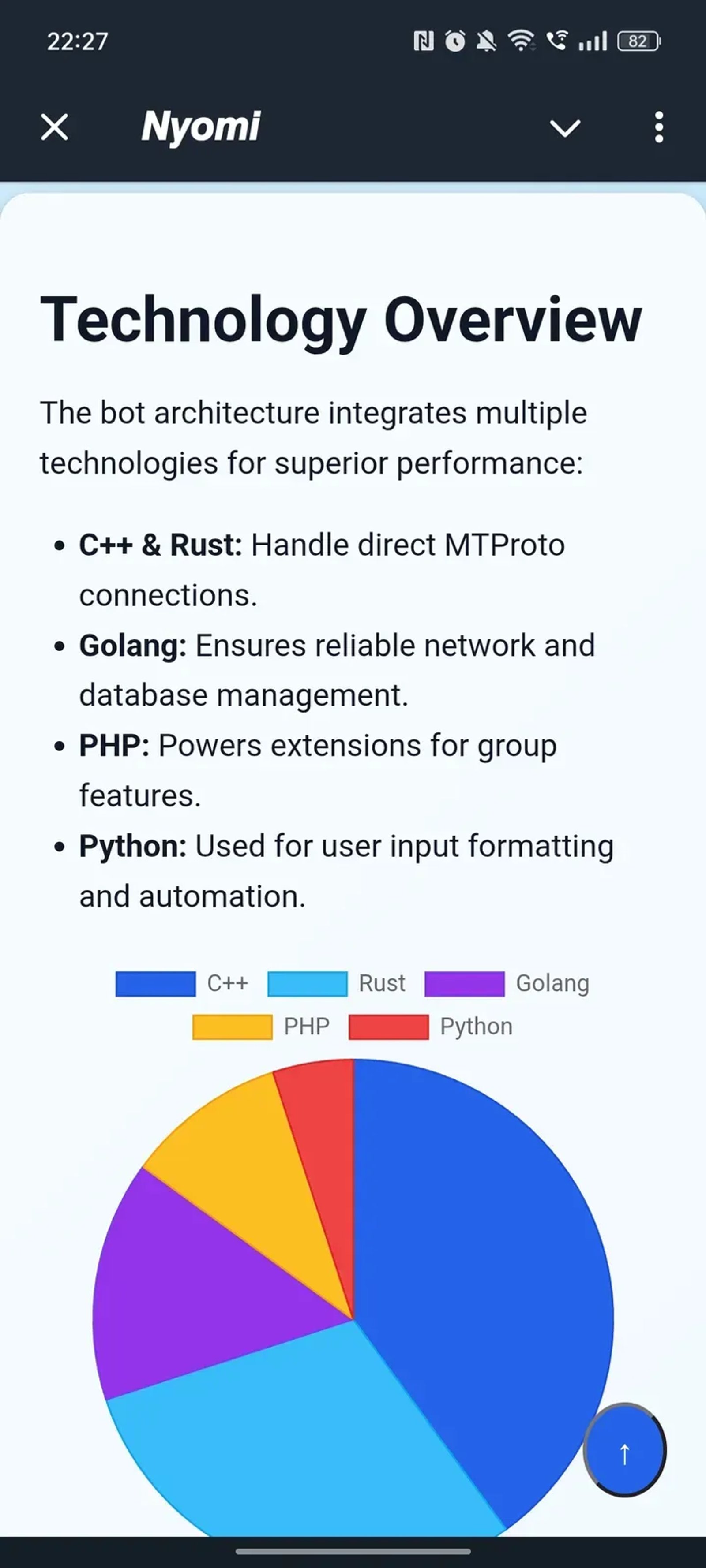 nyomibot Telegram Screenshot 3