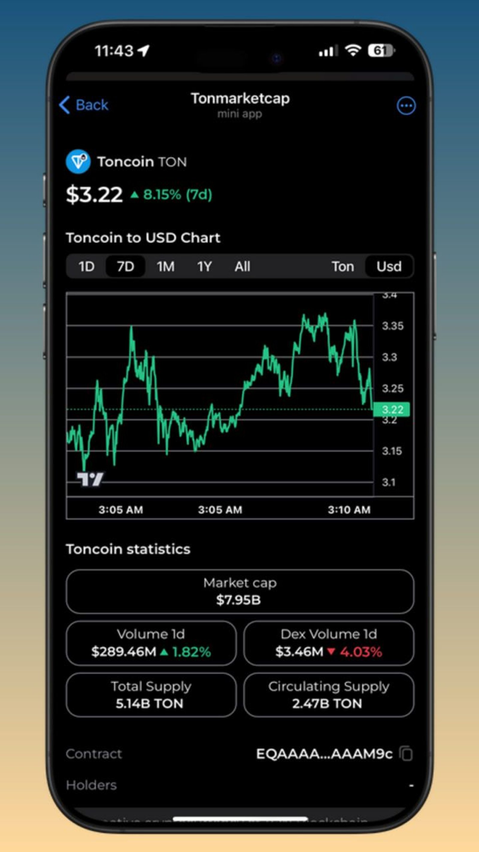 Tonmarketcap в Телеграм — скриншот 3