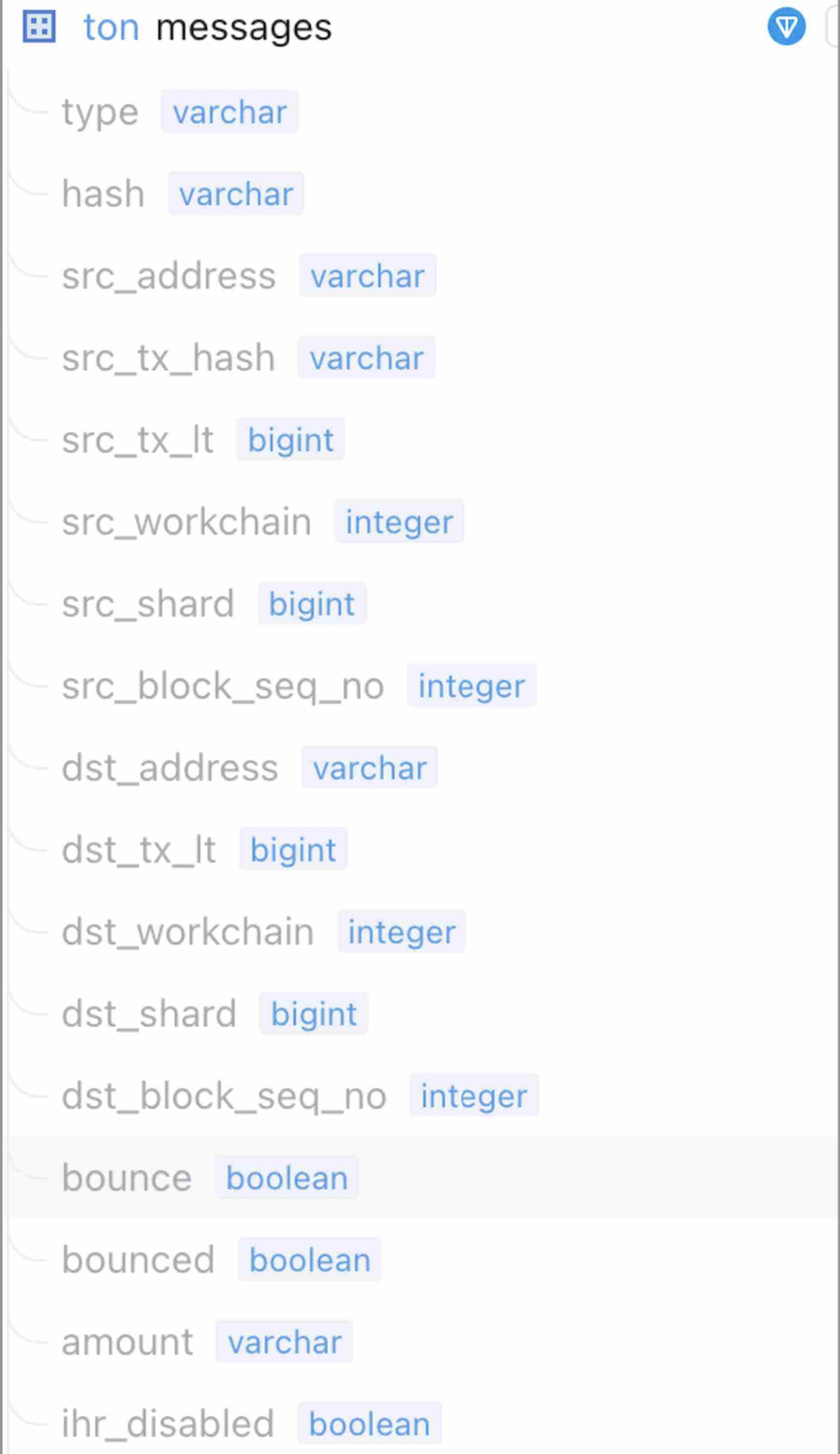 Chainbase Network в Телеграм — скриншот 2