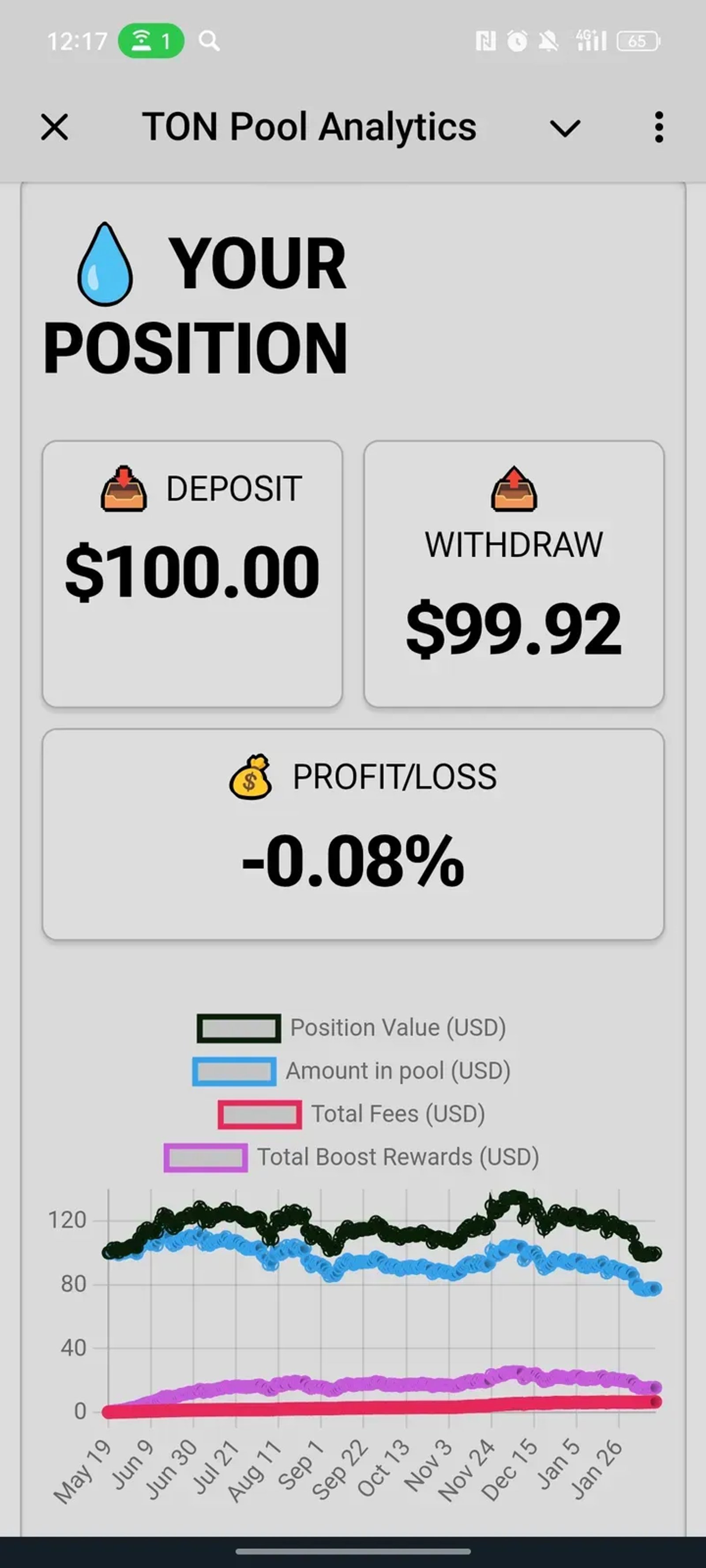 TON Pool Analytics в Телеграм — скриншот 2