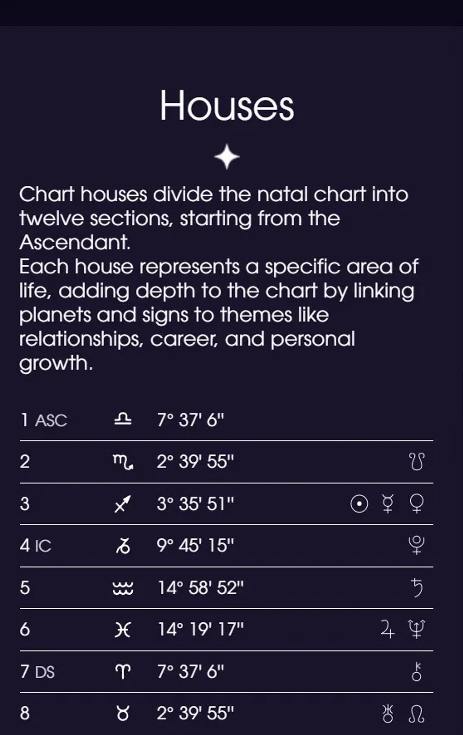Astro Natal Chart в Телеграм — скриншот 2