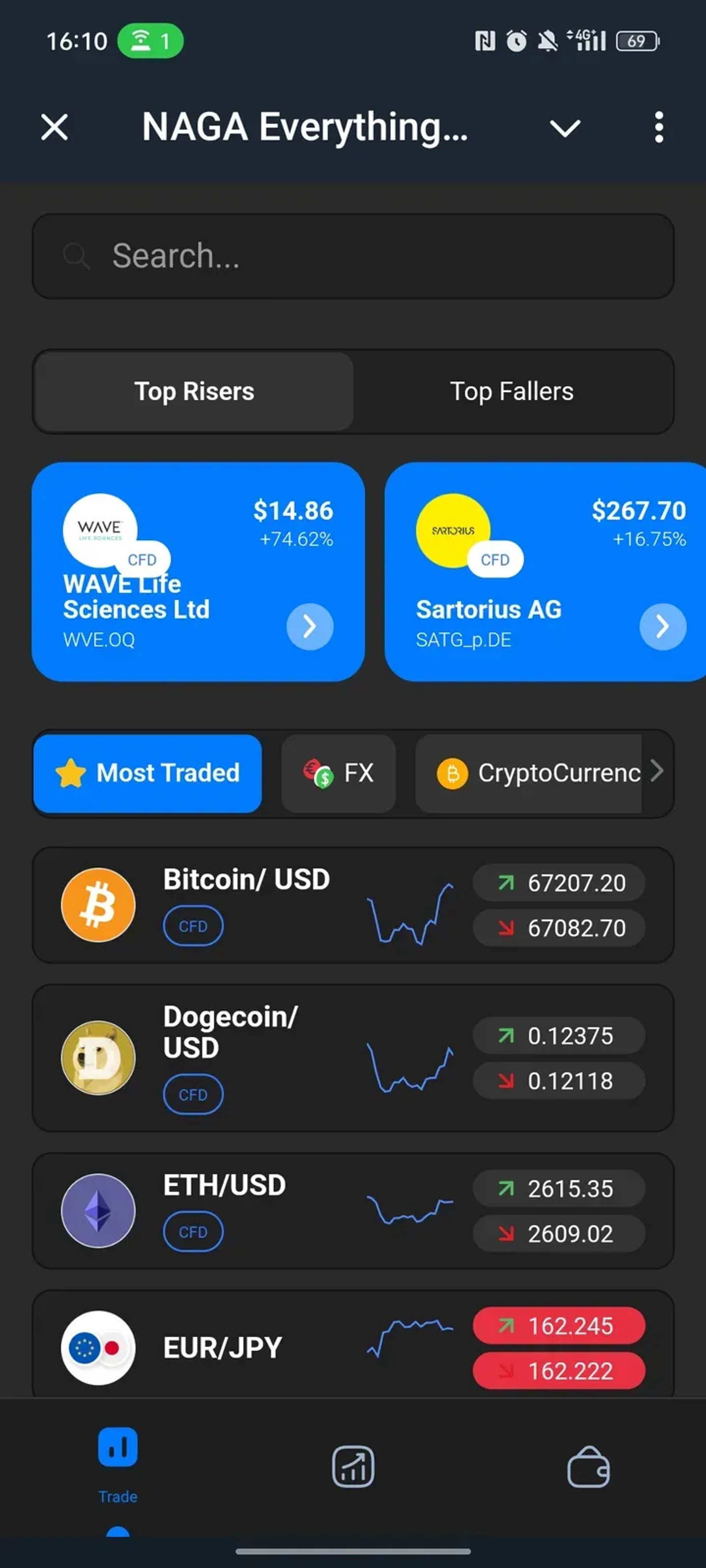 NAGA Everything Trading в Телеграм — скриншот 1