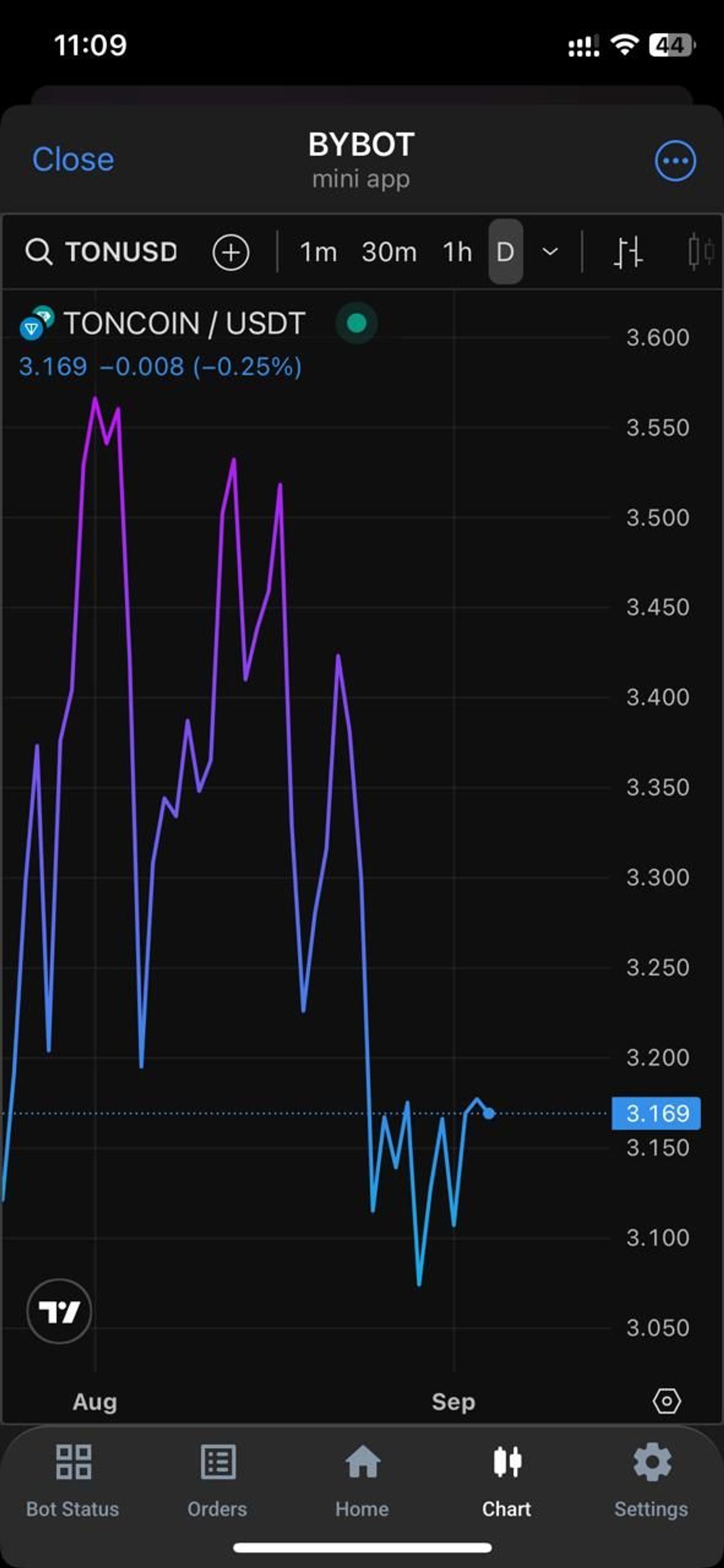 BYBOT в Телеграм — скриншот 3