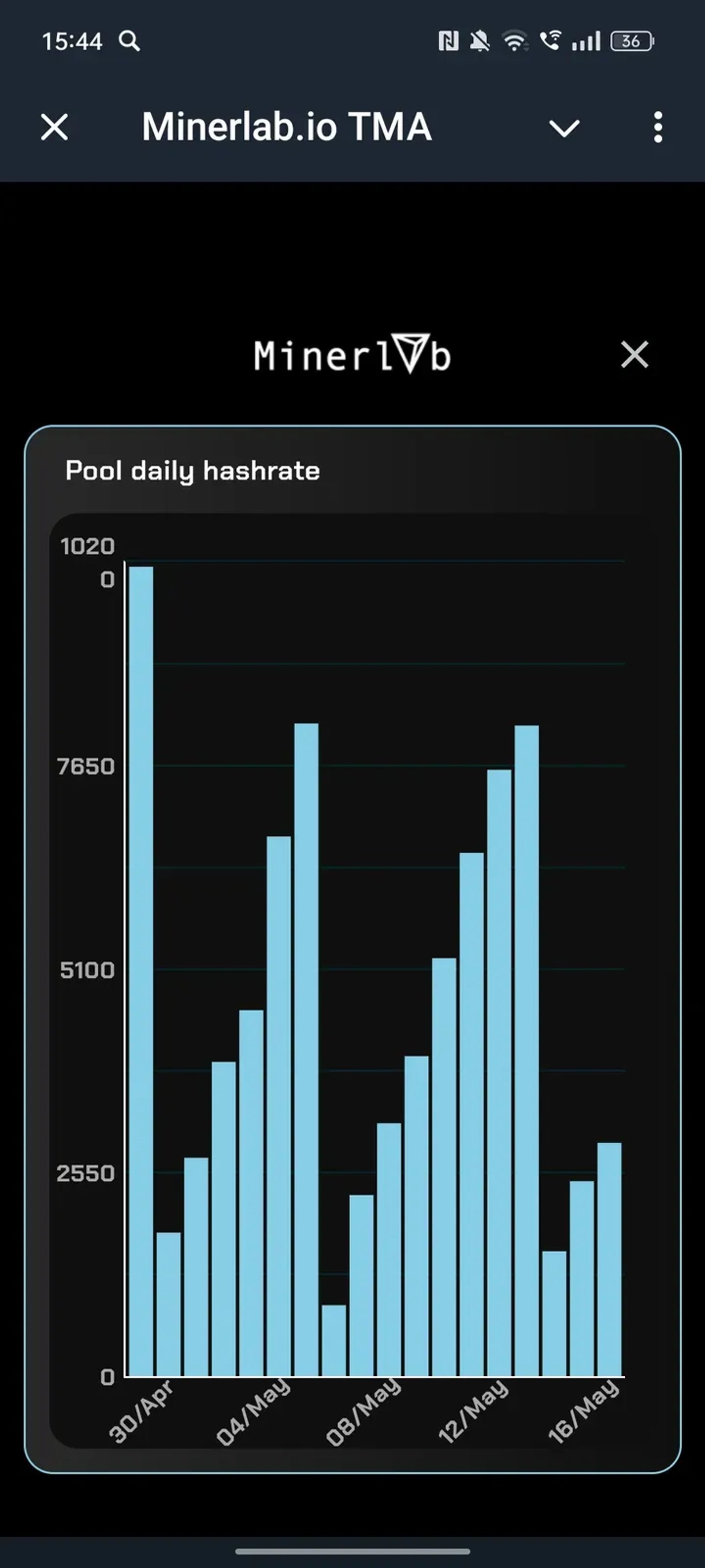 Minerlab.io TMA в Телеграм — скриншот 4