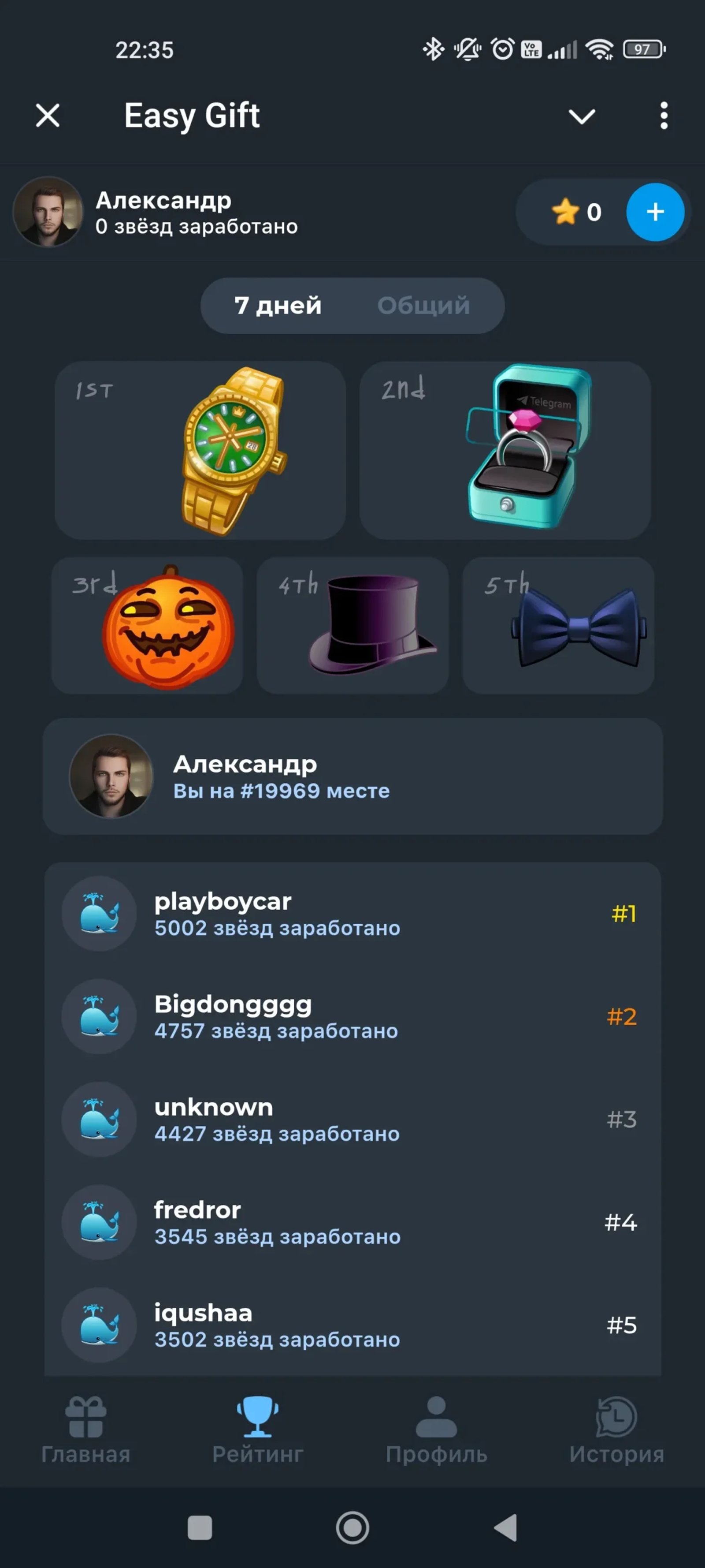 Easy Gift Рейтинг