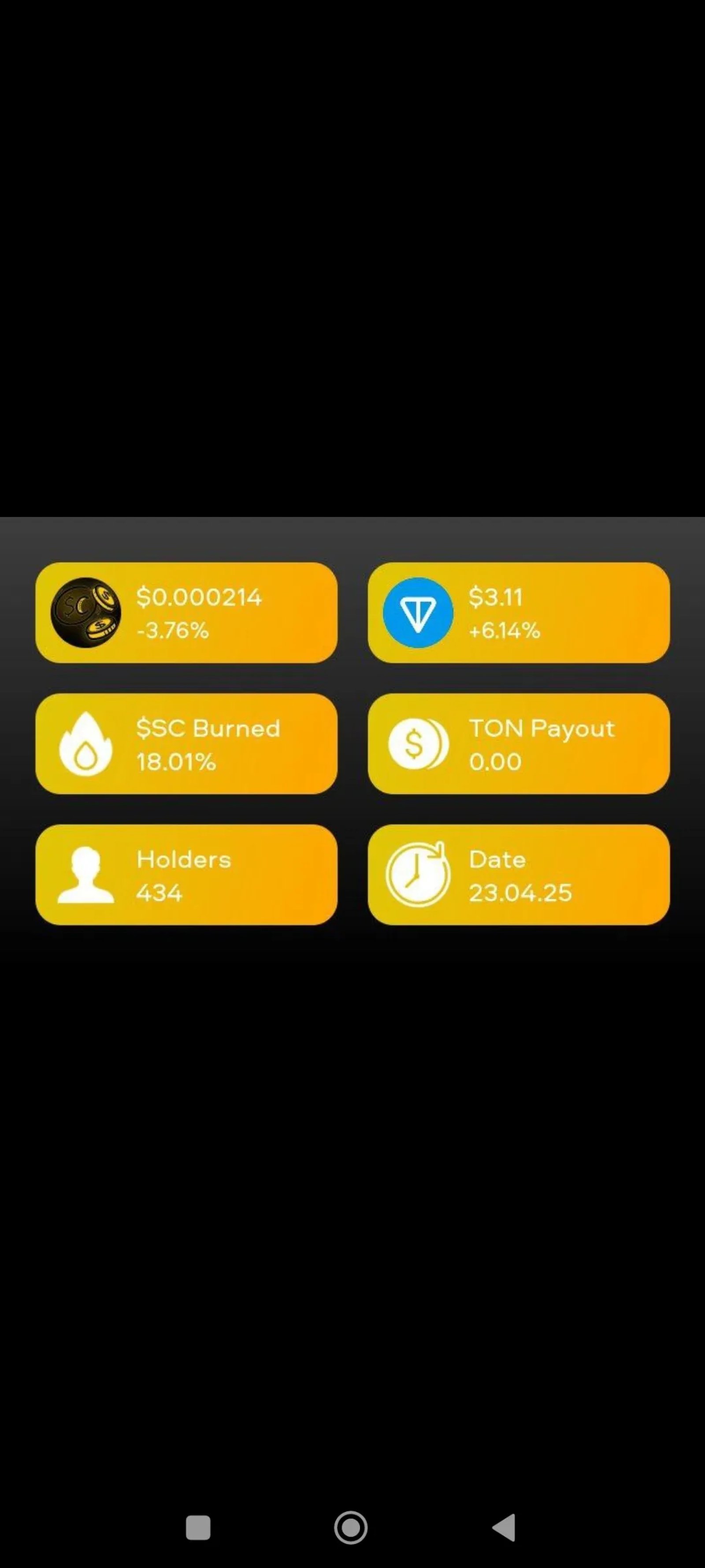 BlockWave Показатели