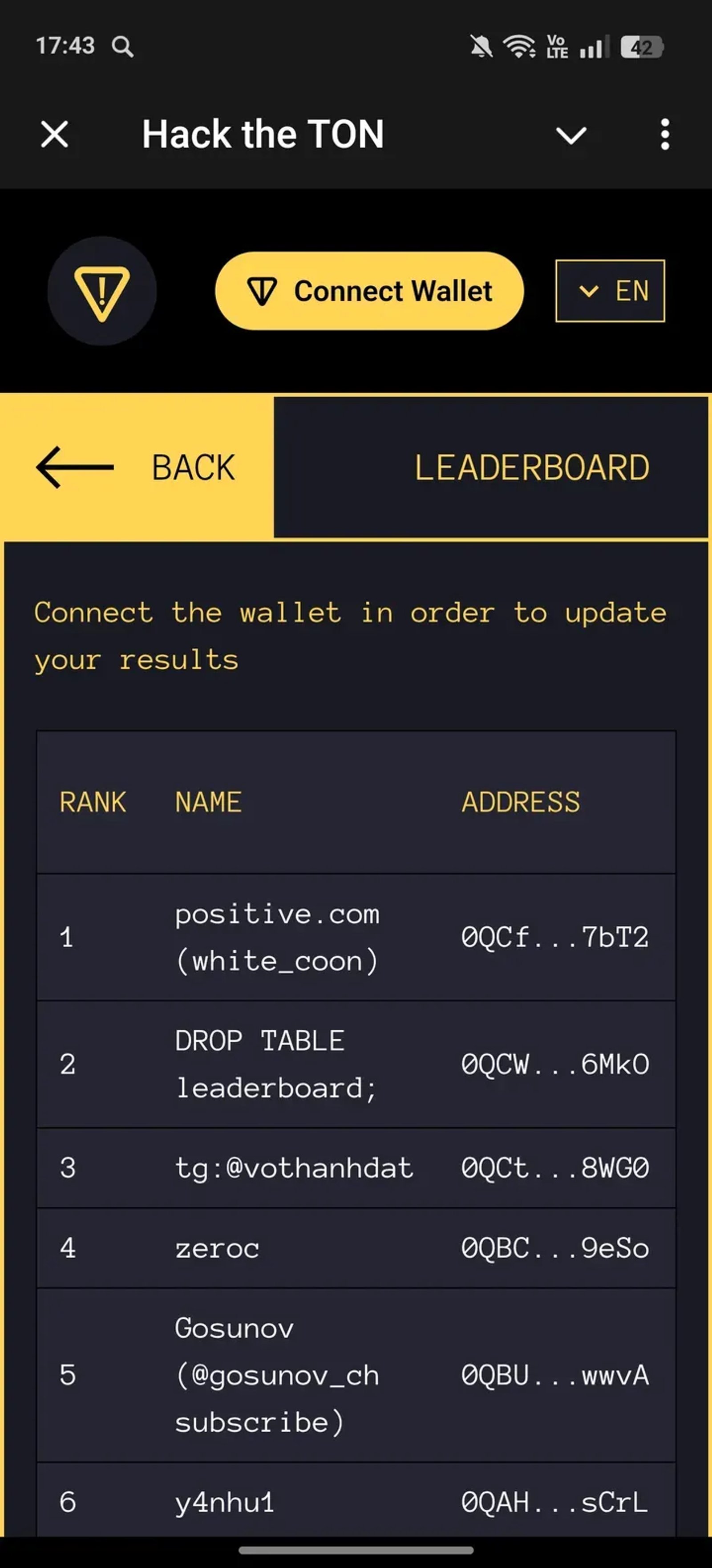 Hack the TON Telegram Screenshot 2