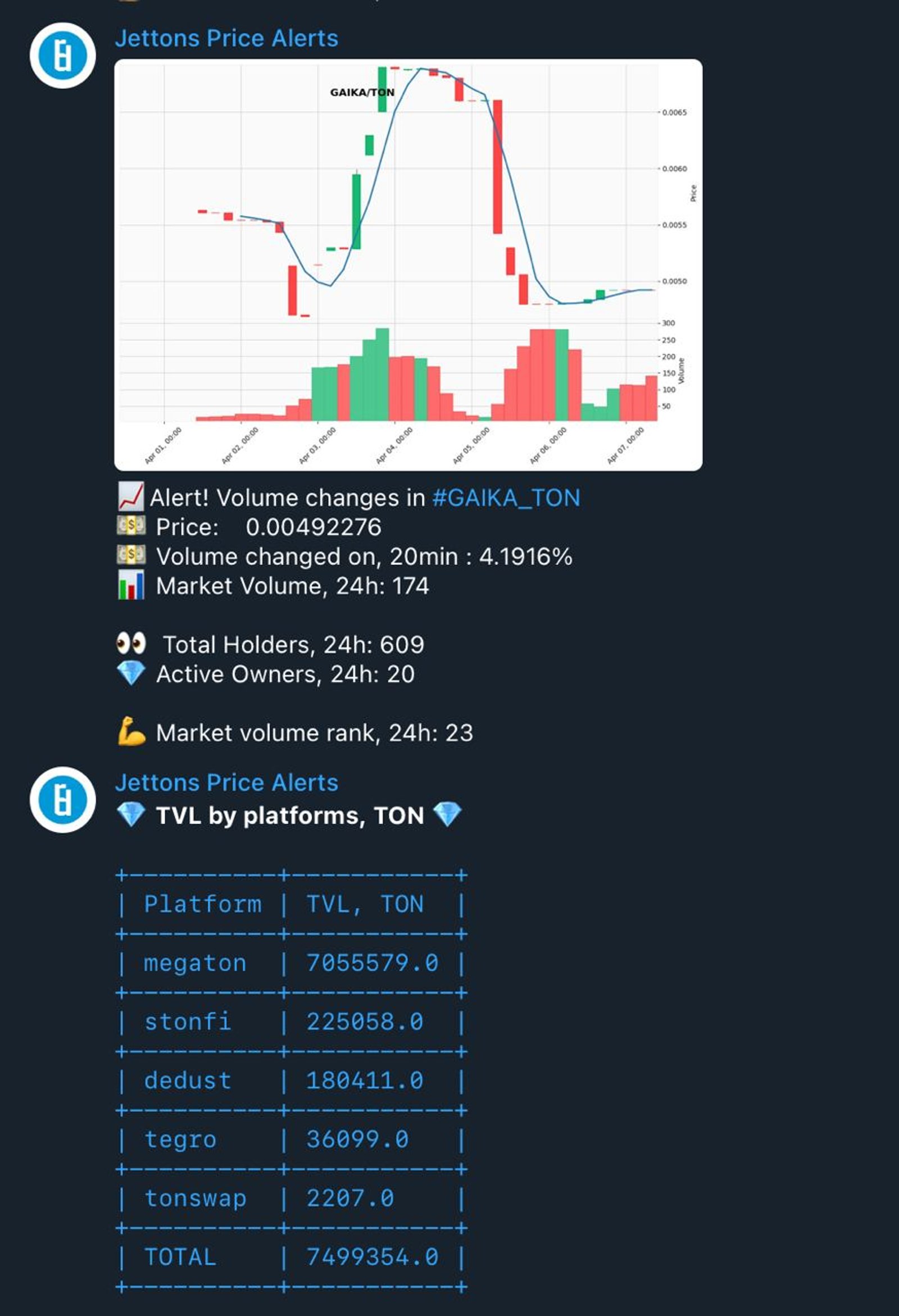 Jettons Price Alerts в Телеграм — скриншот 1