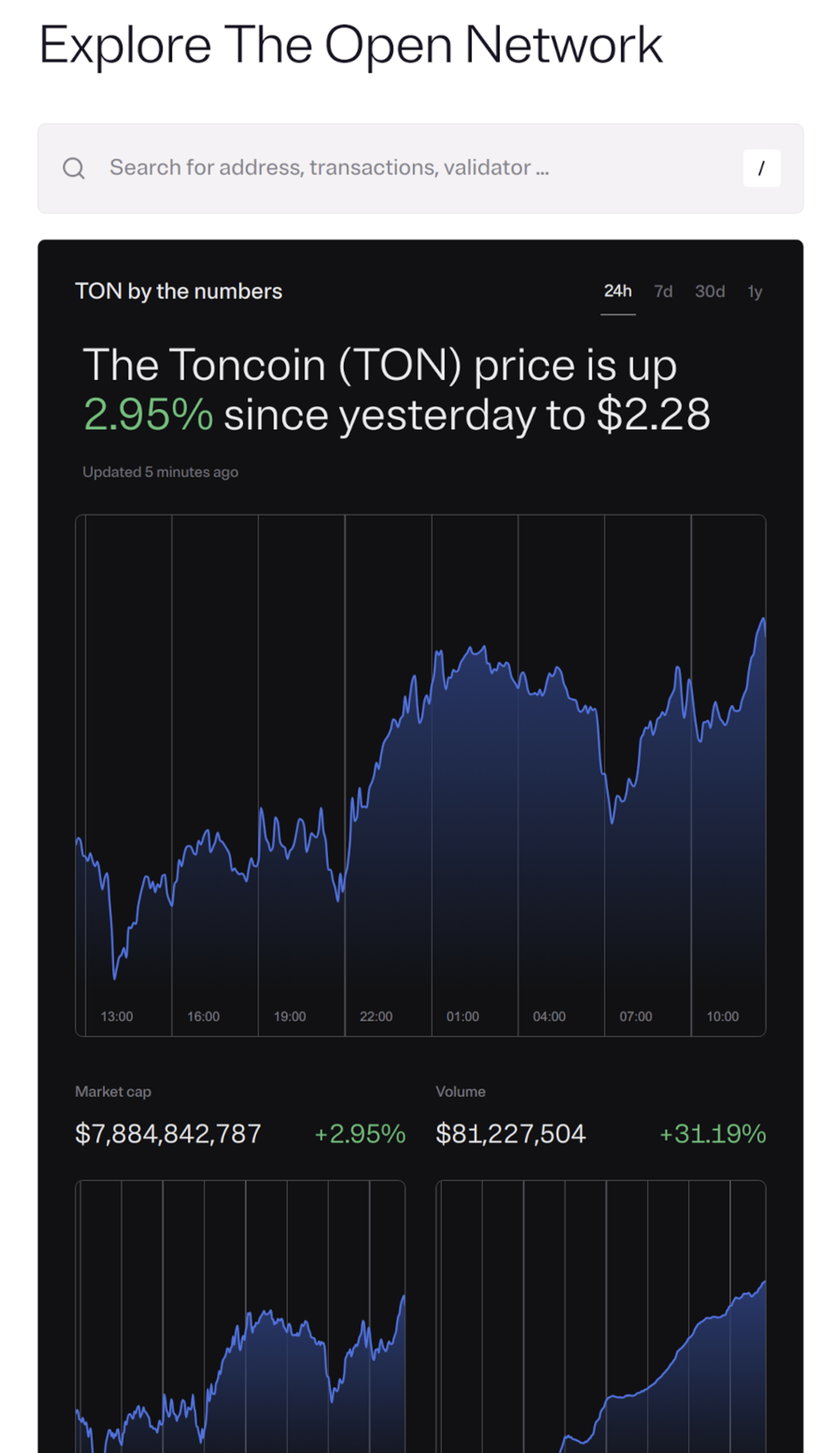 Tonscan.com в Телеграм — скриншот 2