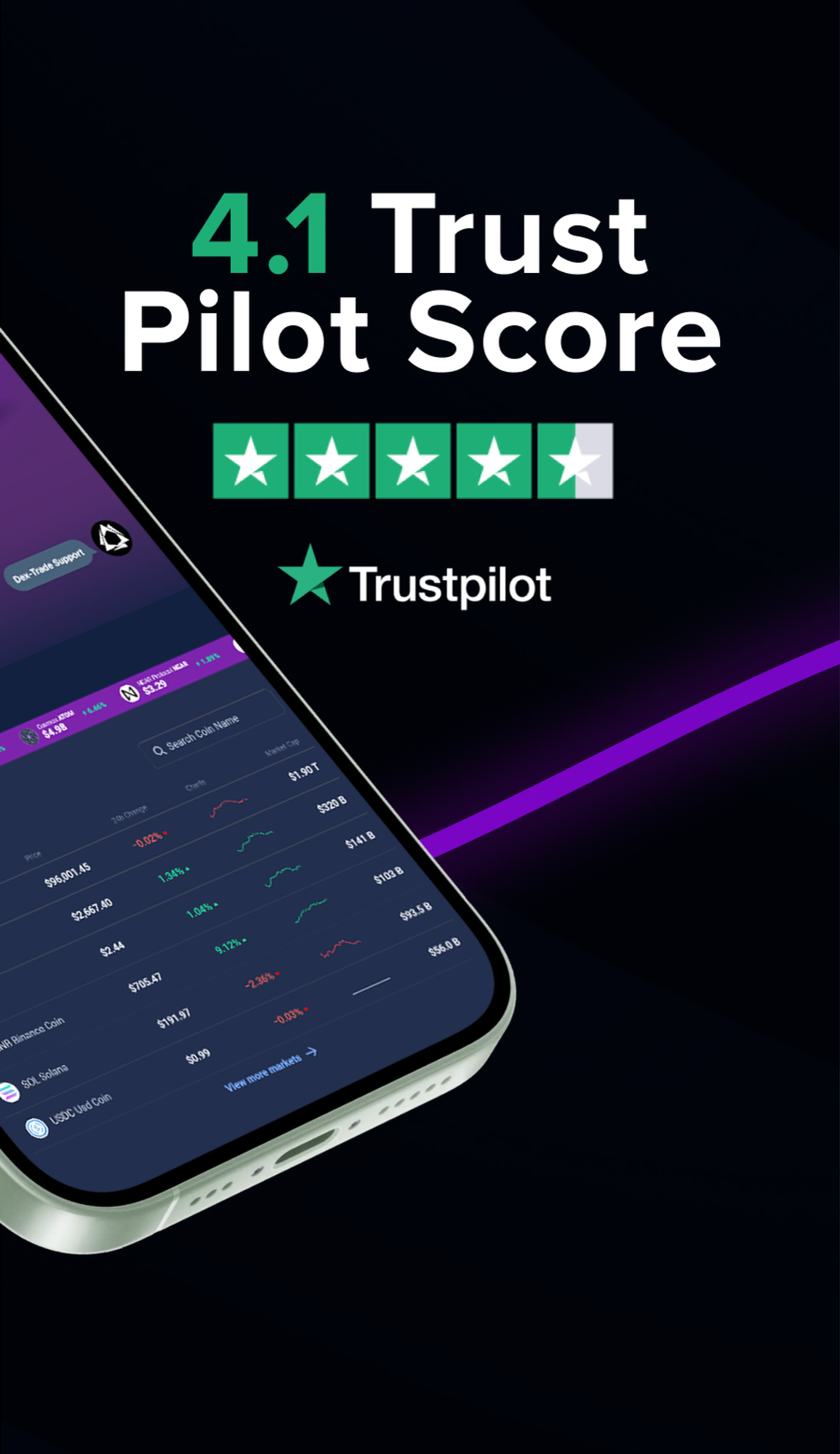 Dex-Trade в Телеграм — скриншот 2