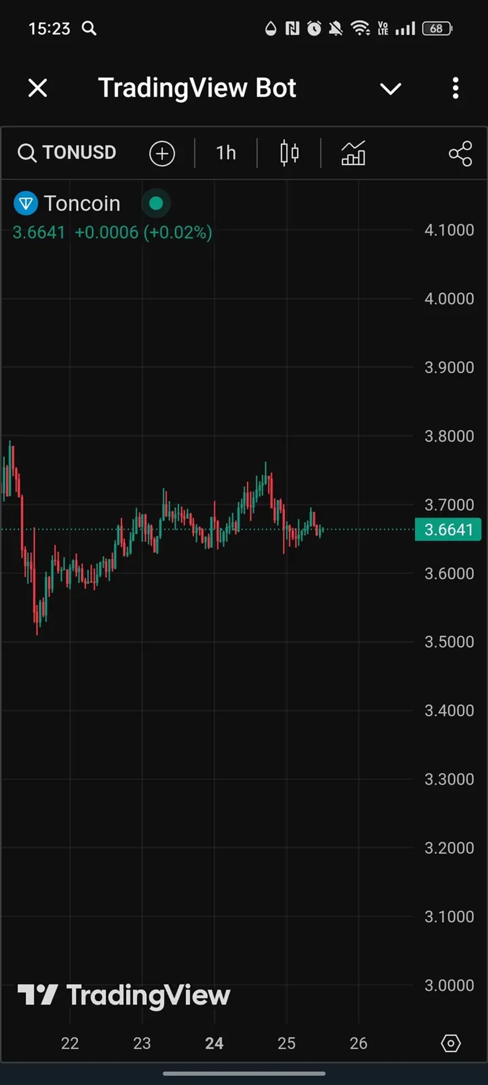 TradingView Bot в Телеграм — скриншот 1