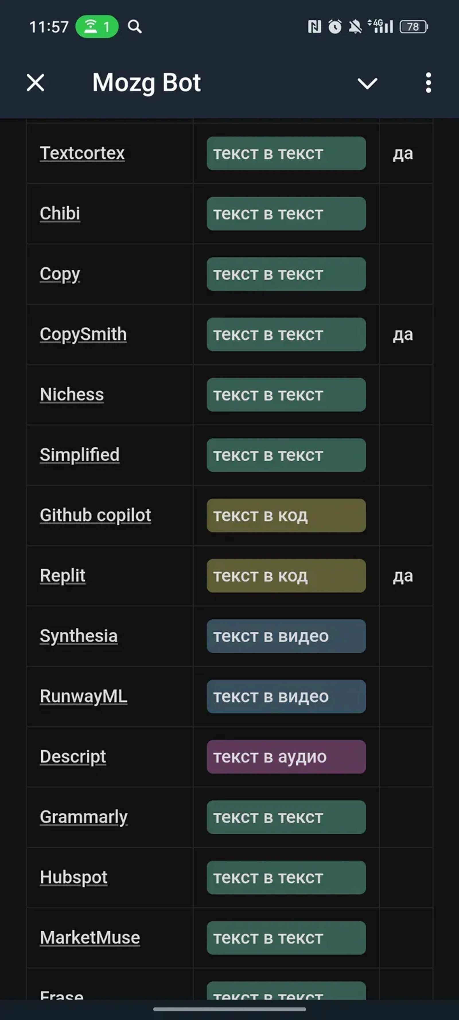 Mozg Bot в Телеграм — скриншот 3