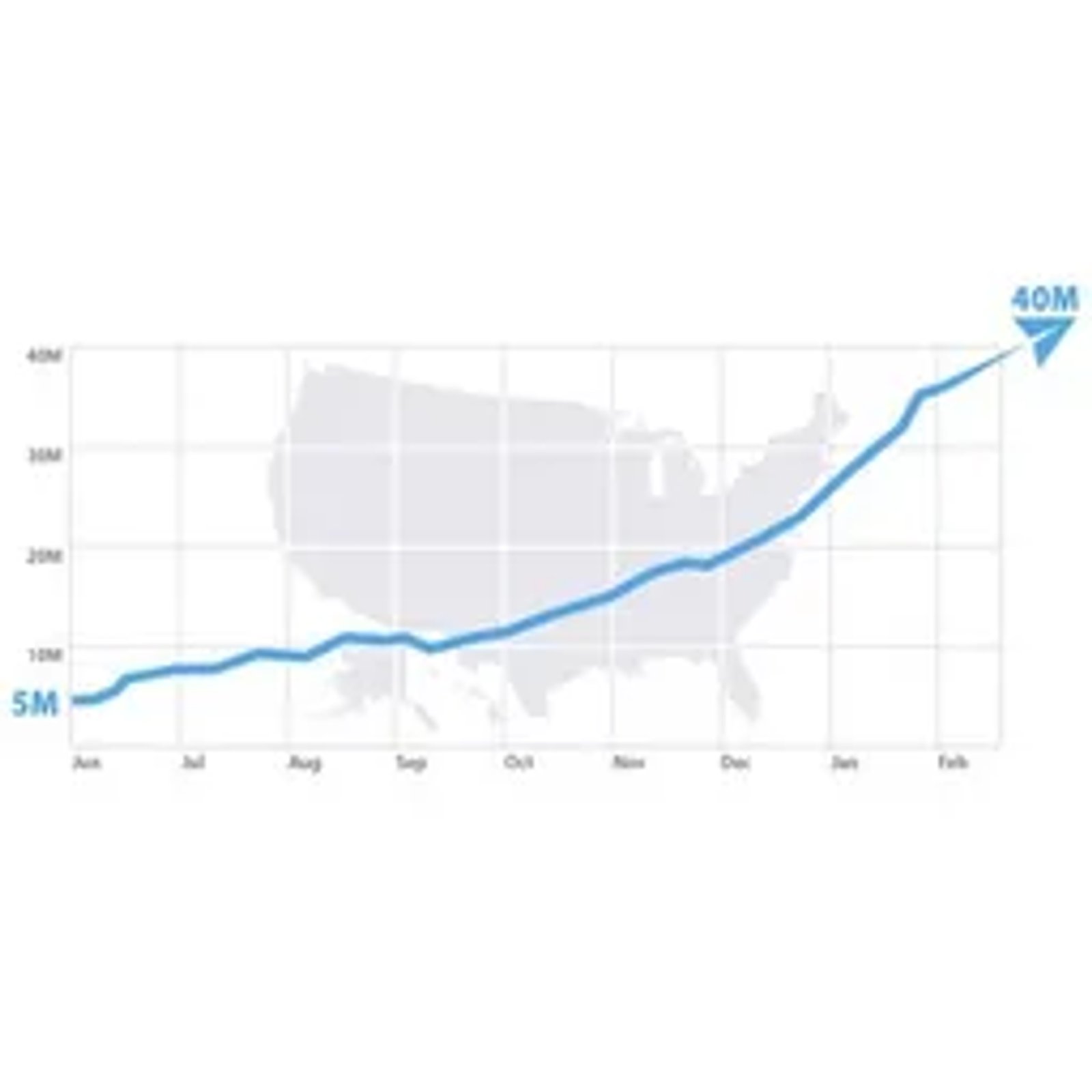 Bar Chart Telegram Screenshot 1