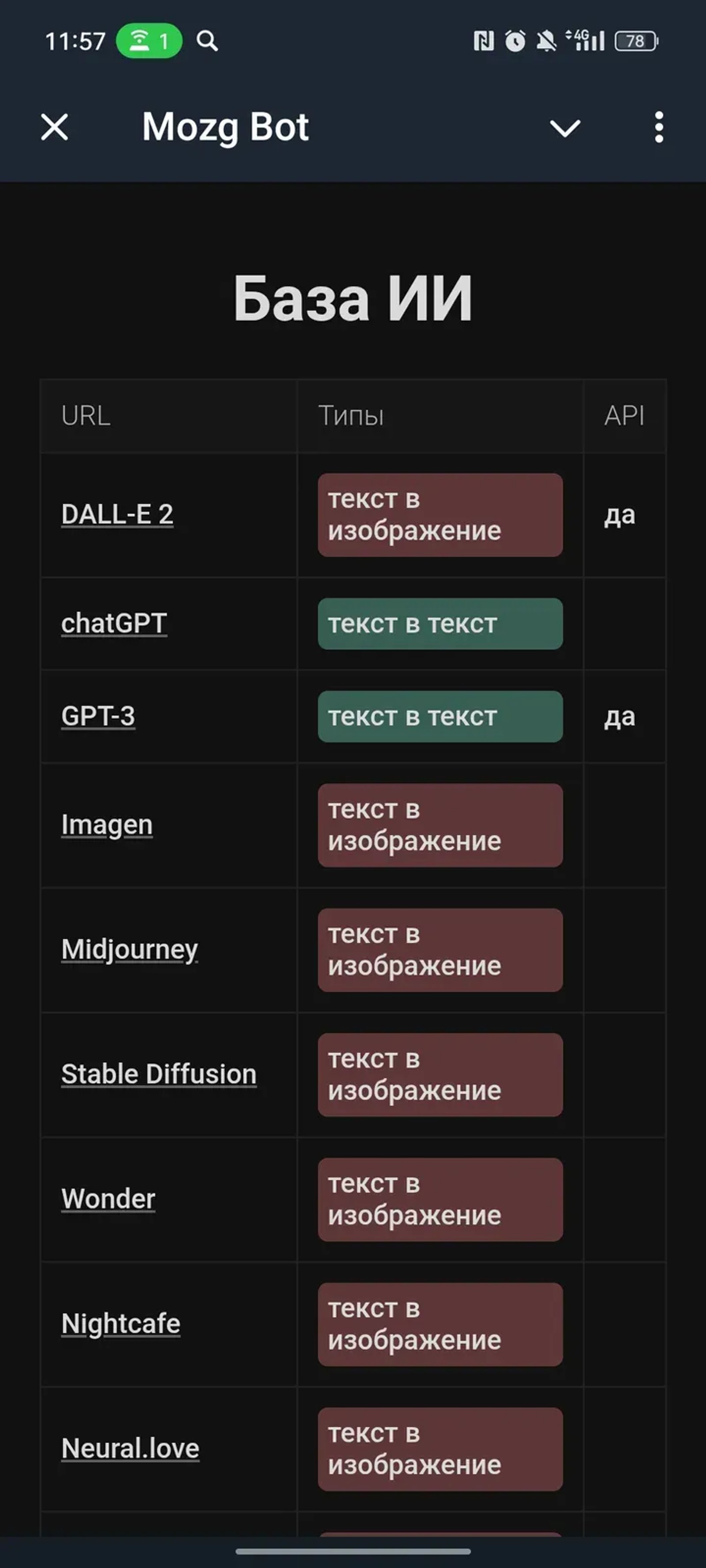Mozg Bot в Телеграм — скриншот 1