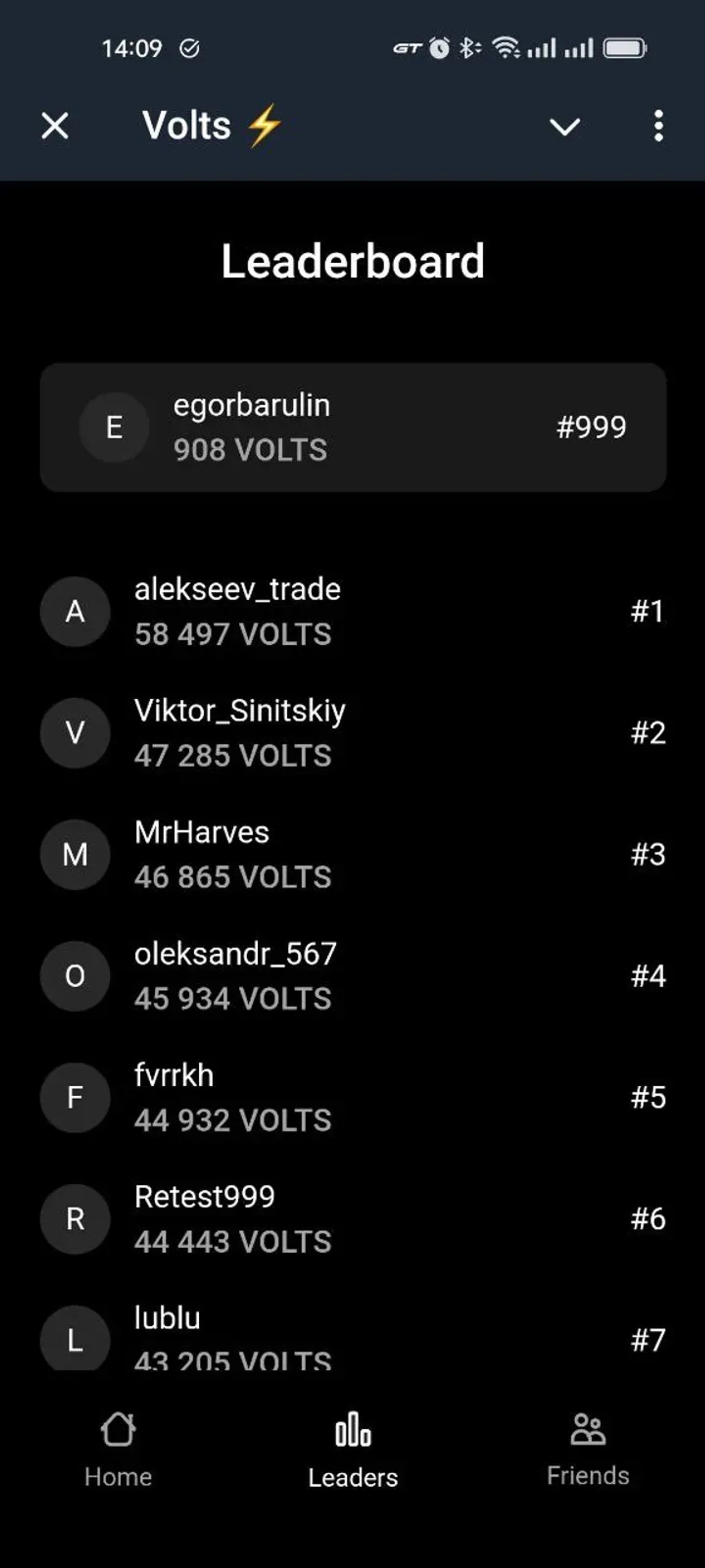 Volts ⚡️ в Телеграм — скриншот 2