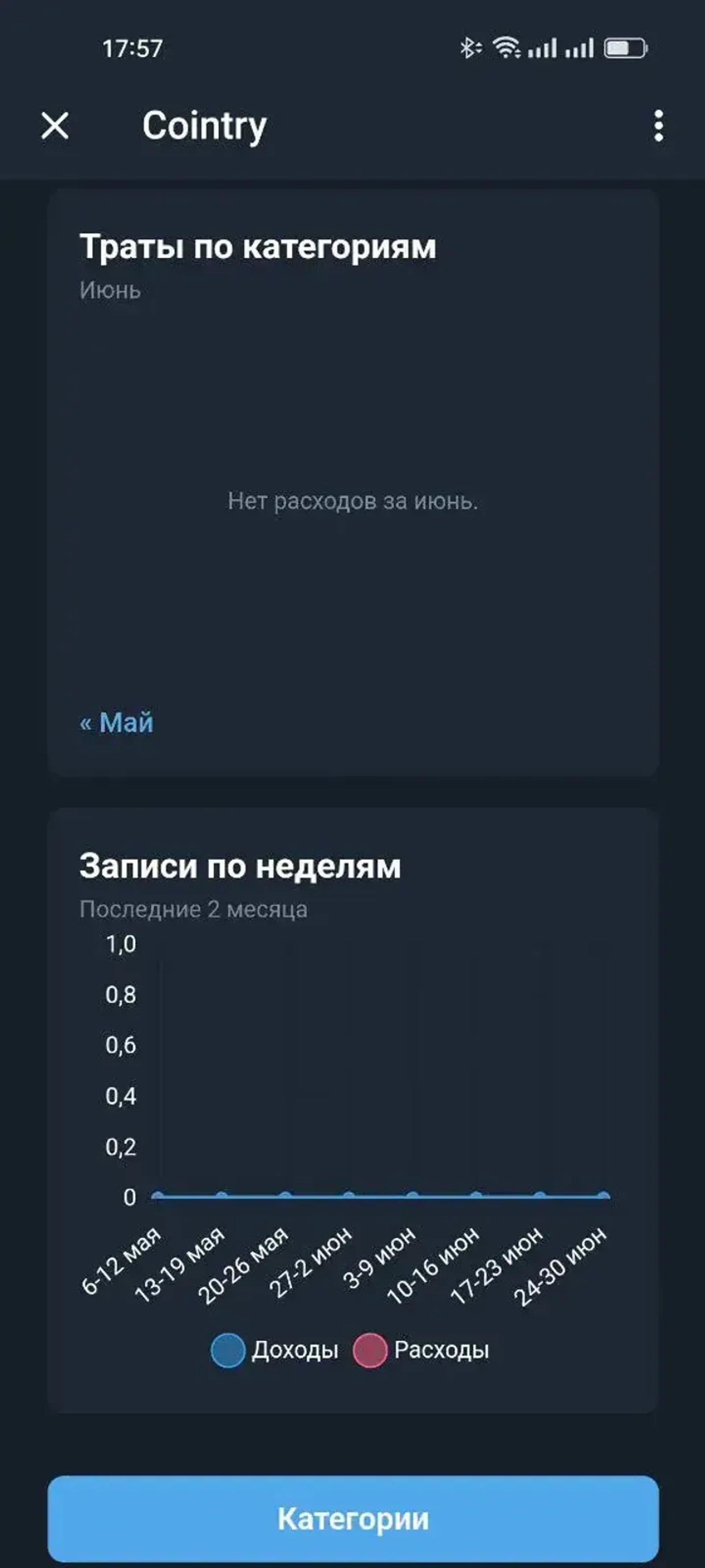 Cointry - expense tracker в Телеграм — скриншот 3