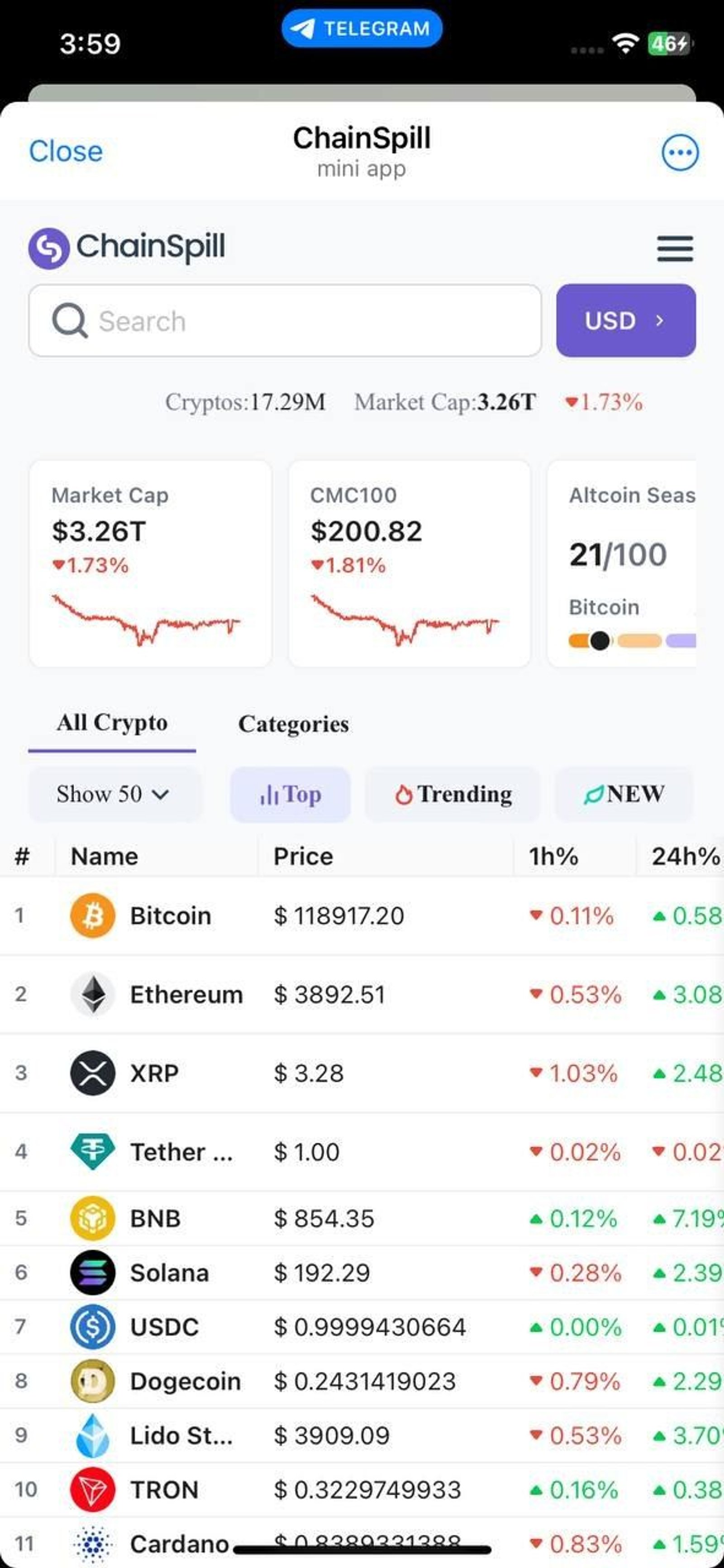 ChainSpill в Telegram — скриншот 1