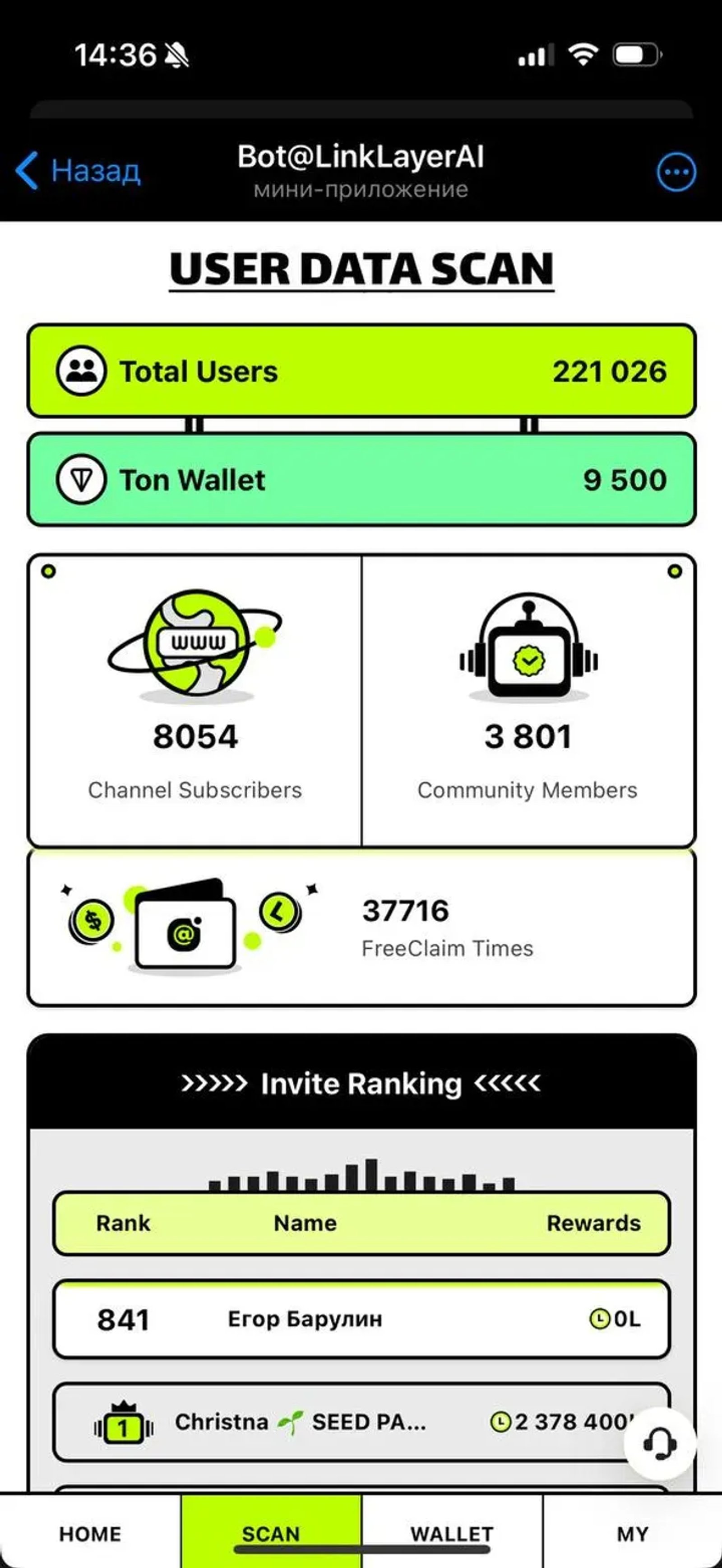 Bot@LinkLayerAI в Телеграм — скриншот 1