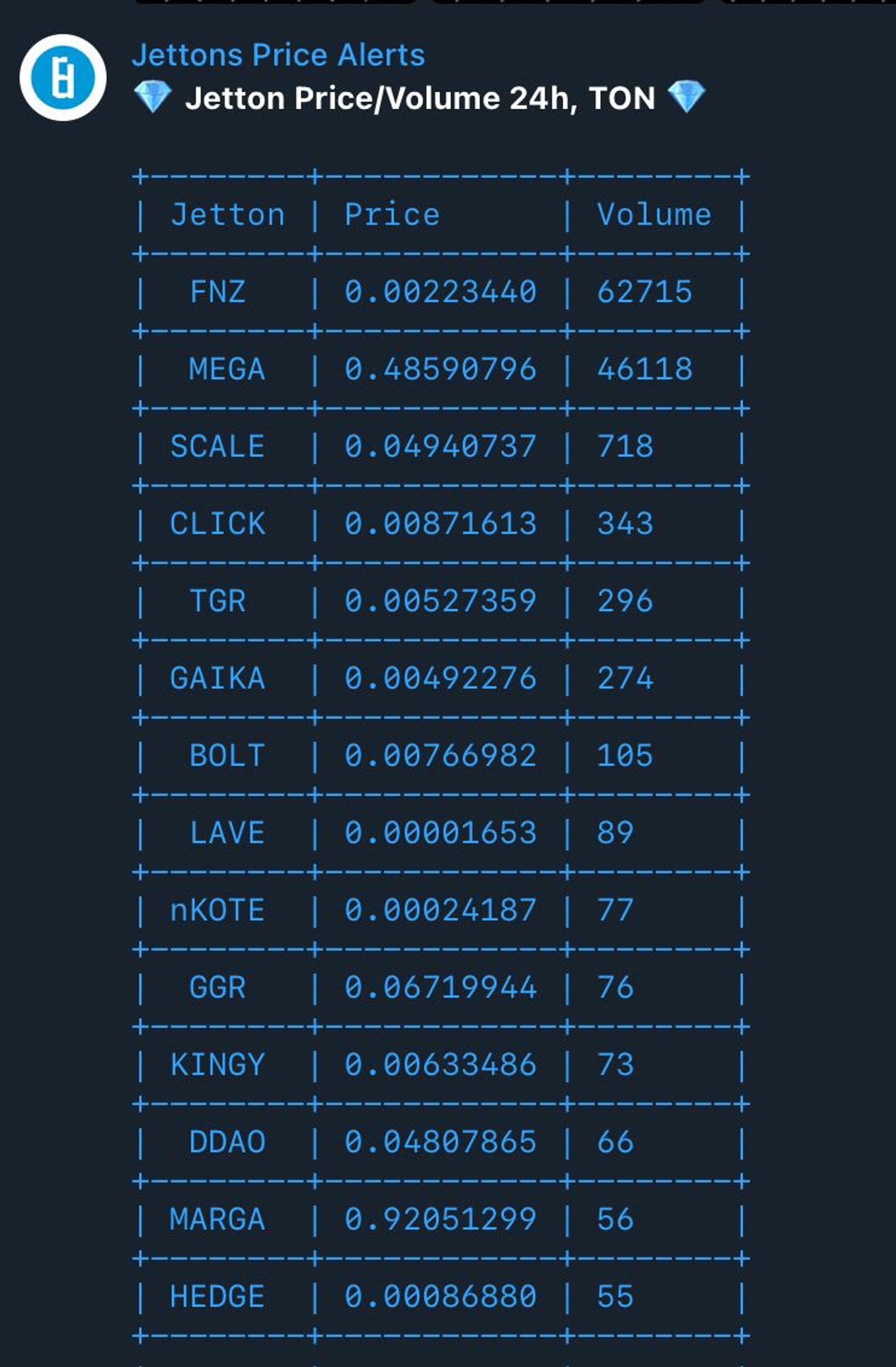 Jettons Price Alerts в Телеграм — скриншот 2
