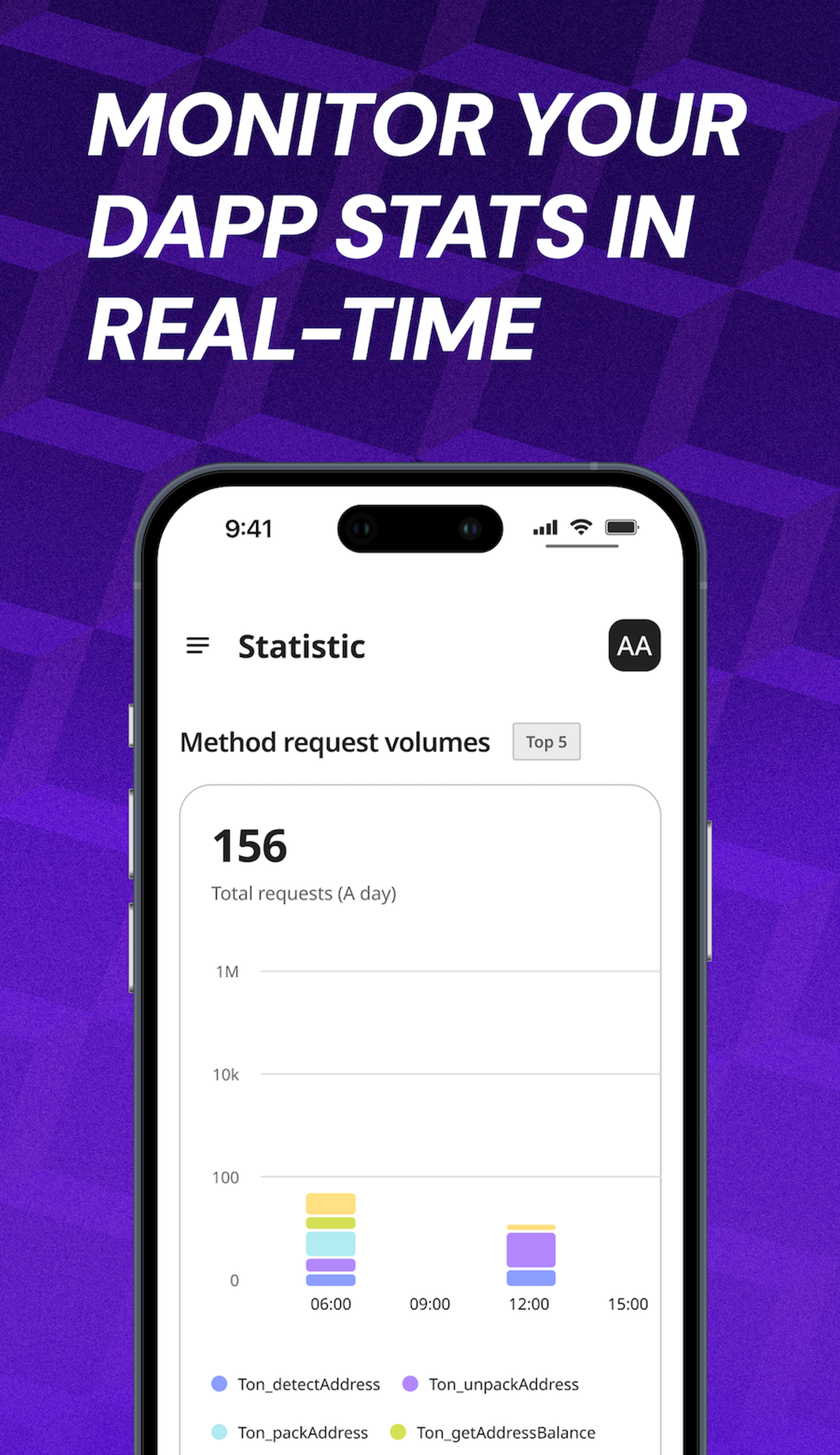 TONX API в Телеграм — скриншот 5