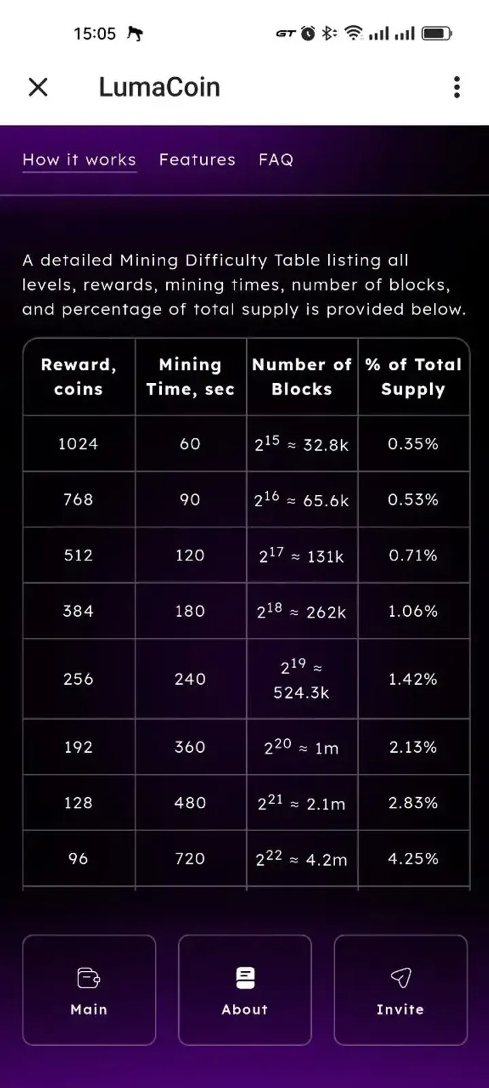 LumaCoin в Телеграм — скриншот 4