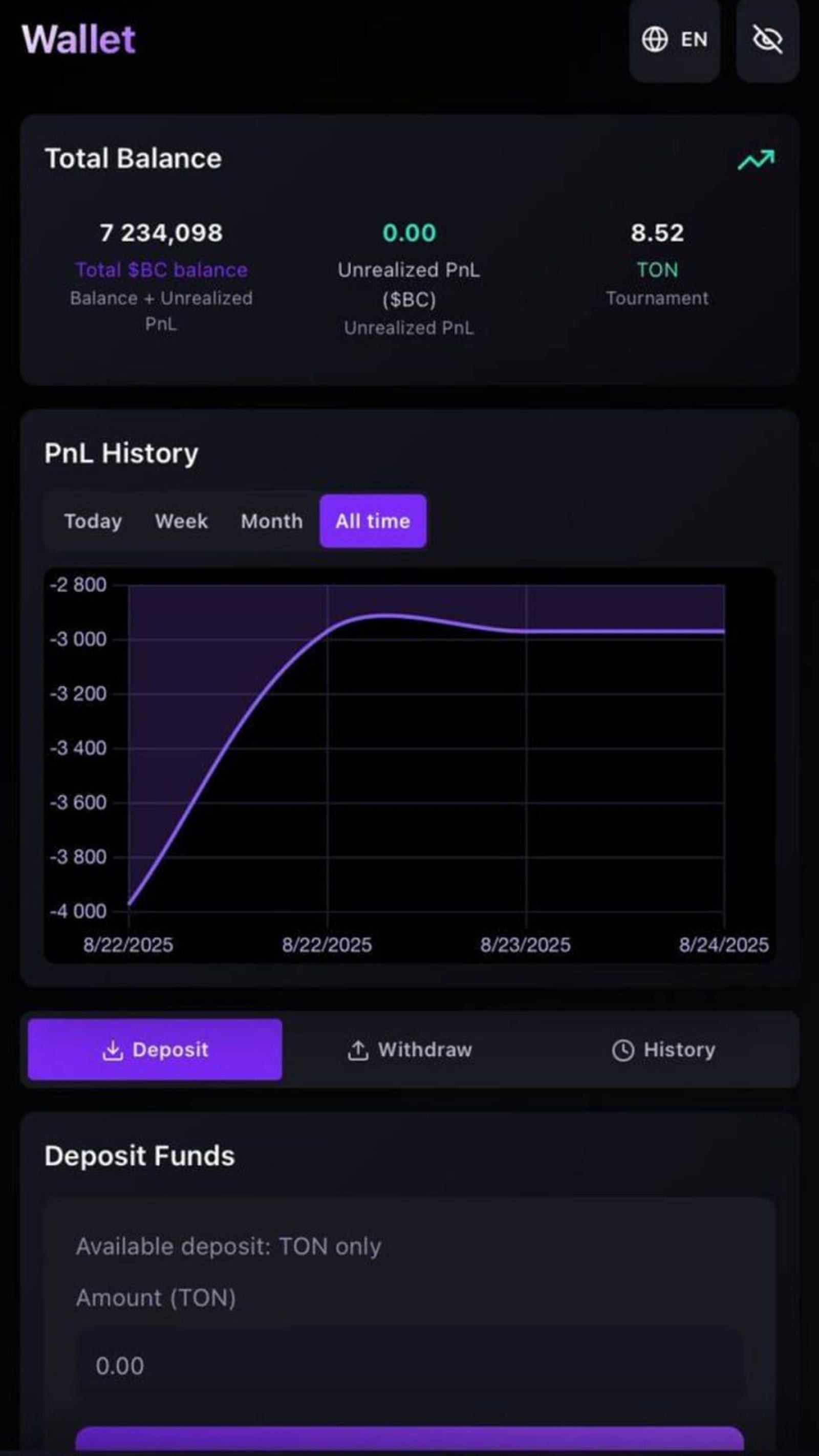 BC Future Telegram Screenshot 5