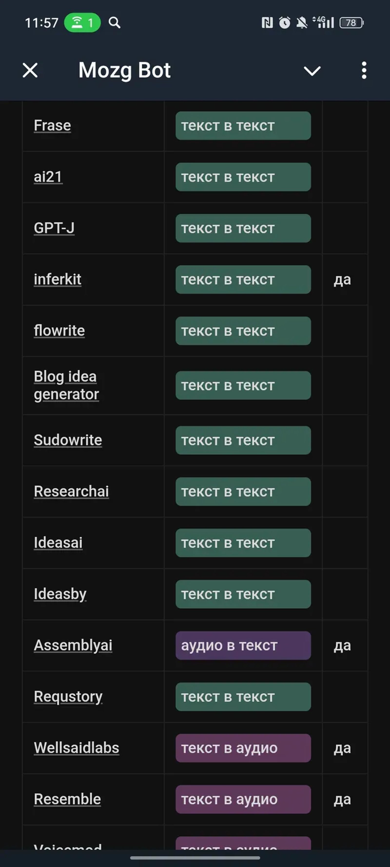 Mozg Bot в Телеграм — скриншот 4
