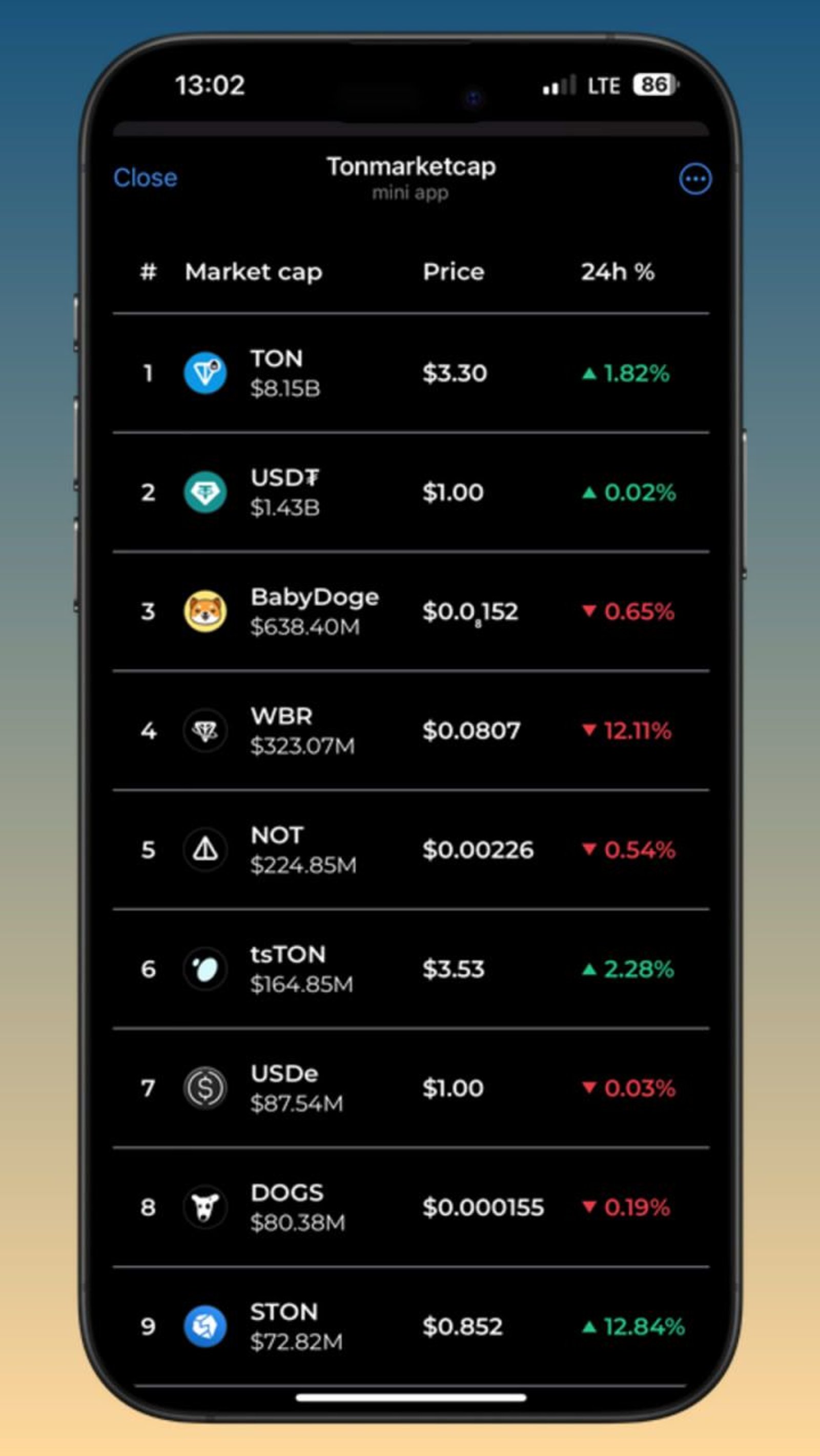 Tonmarketcap в Телеграм — скриншот 2
