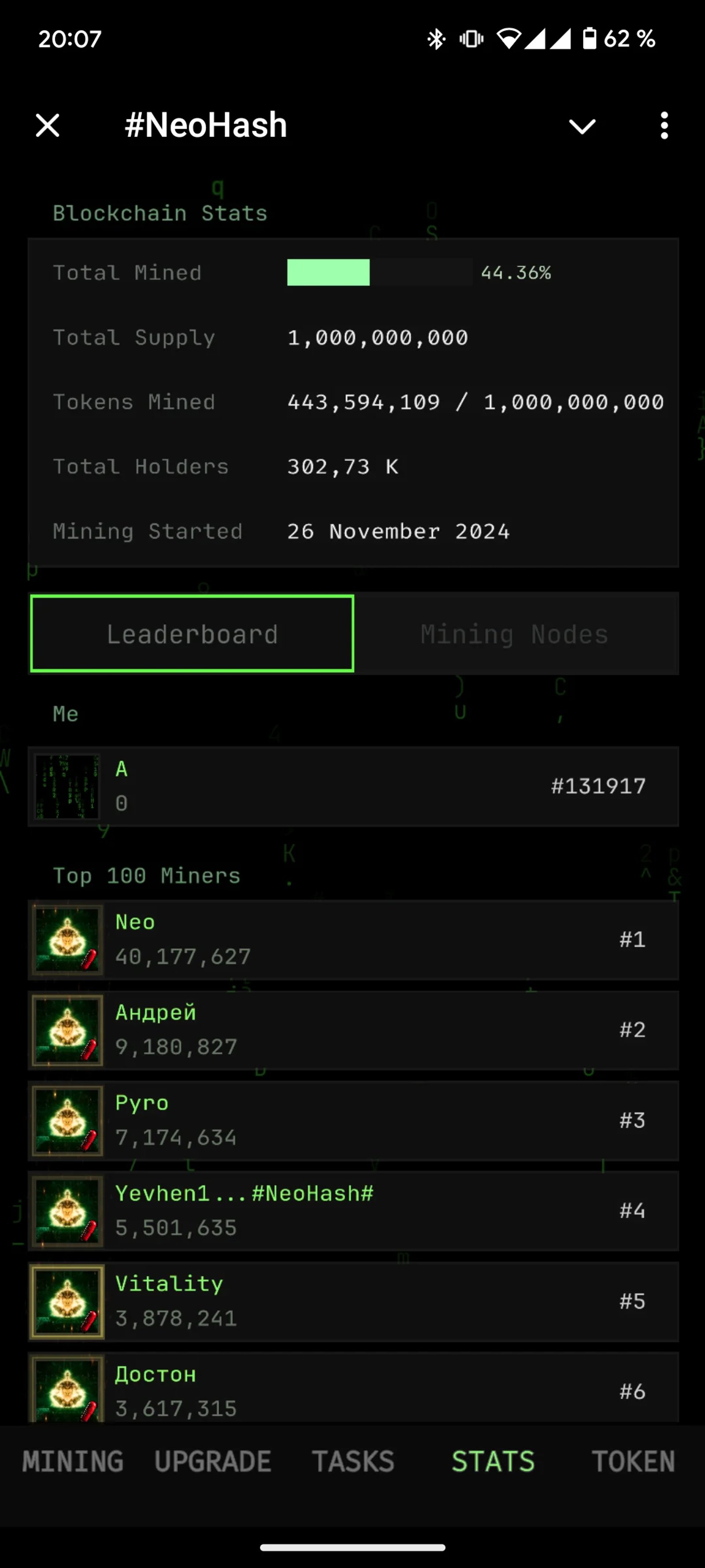 #NeoHash таблица лидеров