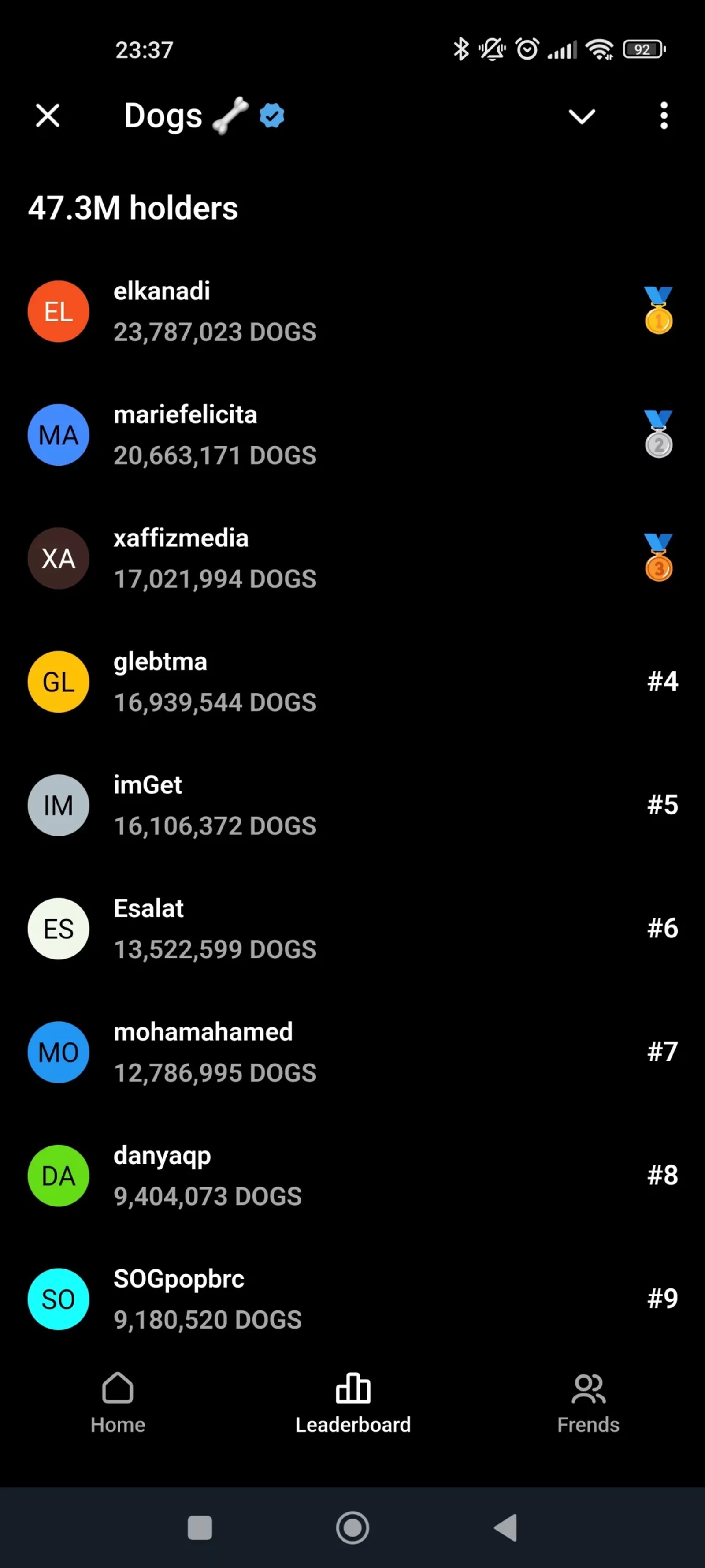 Dogs Лидеры