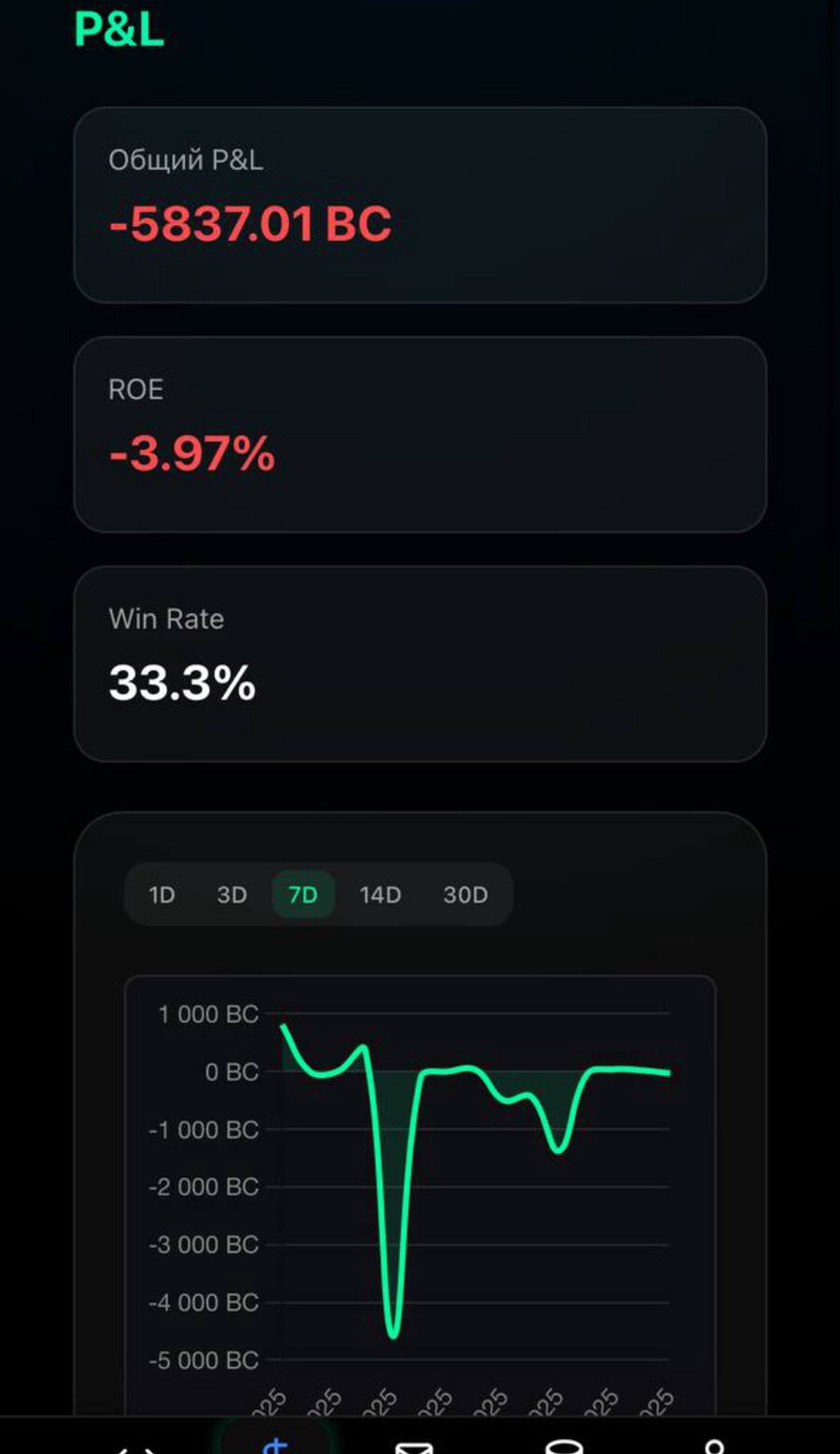 Block Card Future в Телеграм — скриншот 3