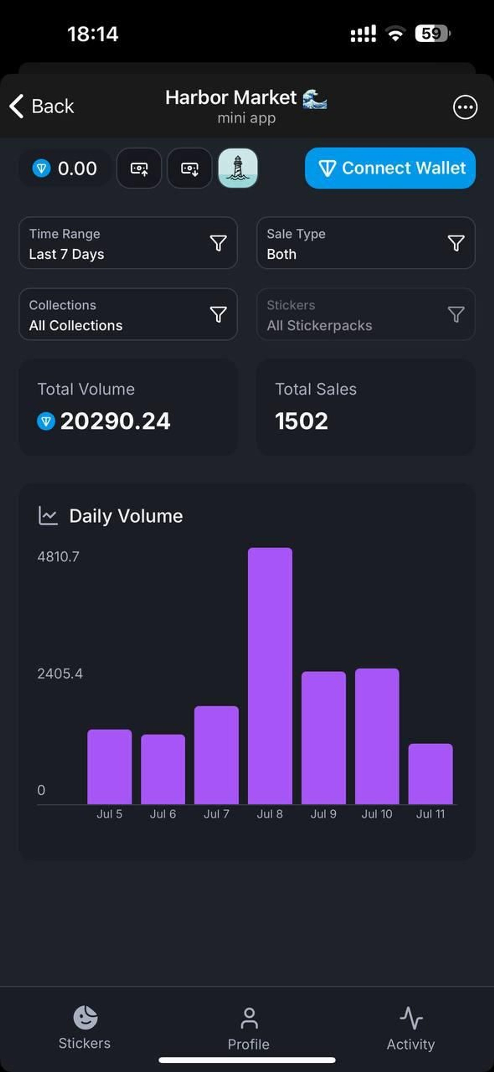 Harbor Market Telegram Screenshot 3