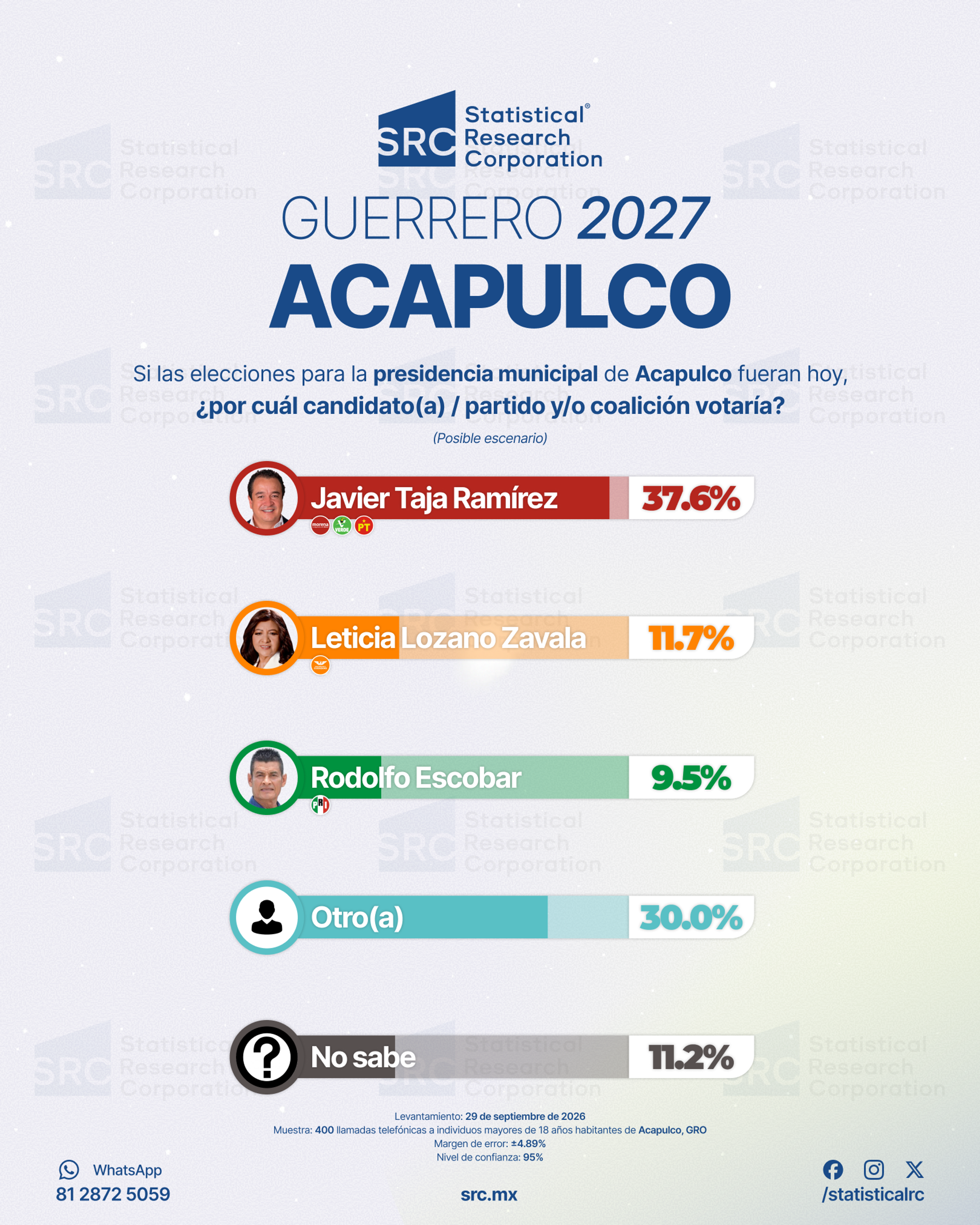 Presidencia Municipal de Acapulco 2027