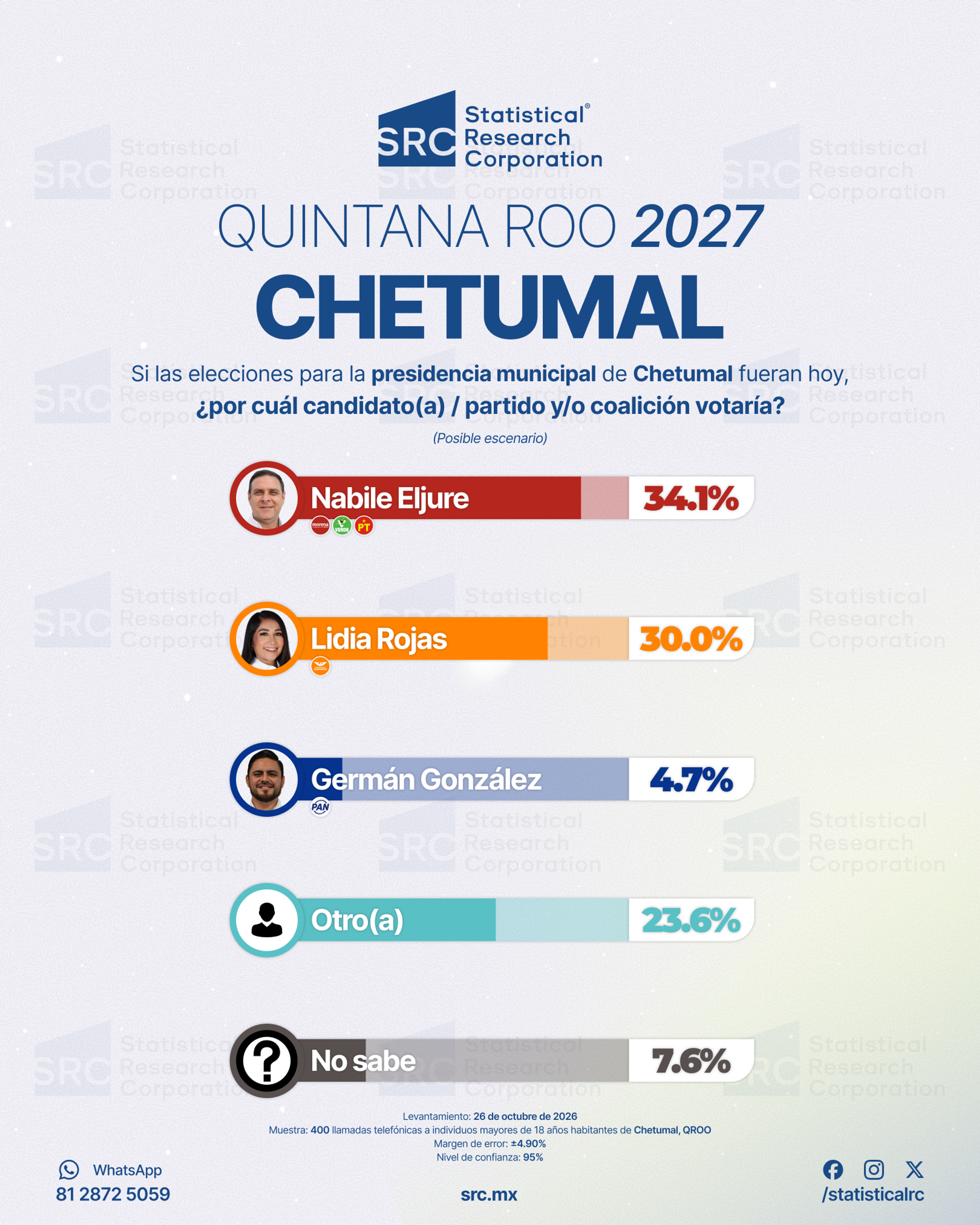 Presidencia Municipal de Chetumal 2027